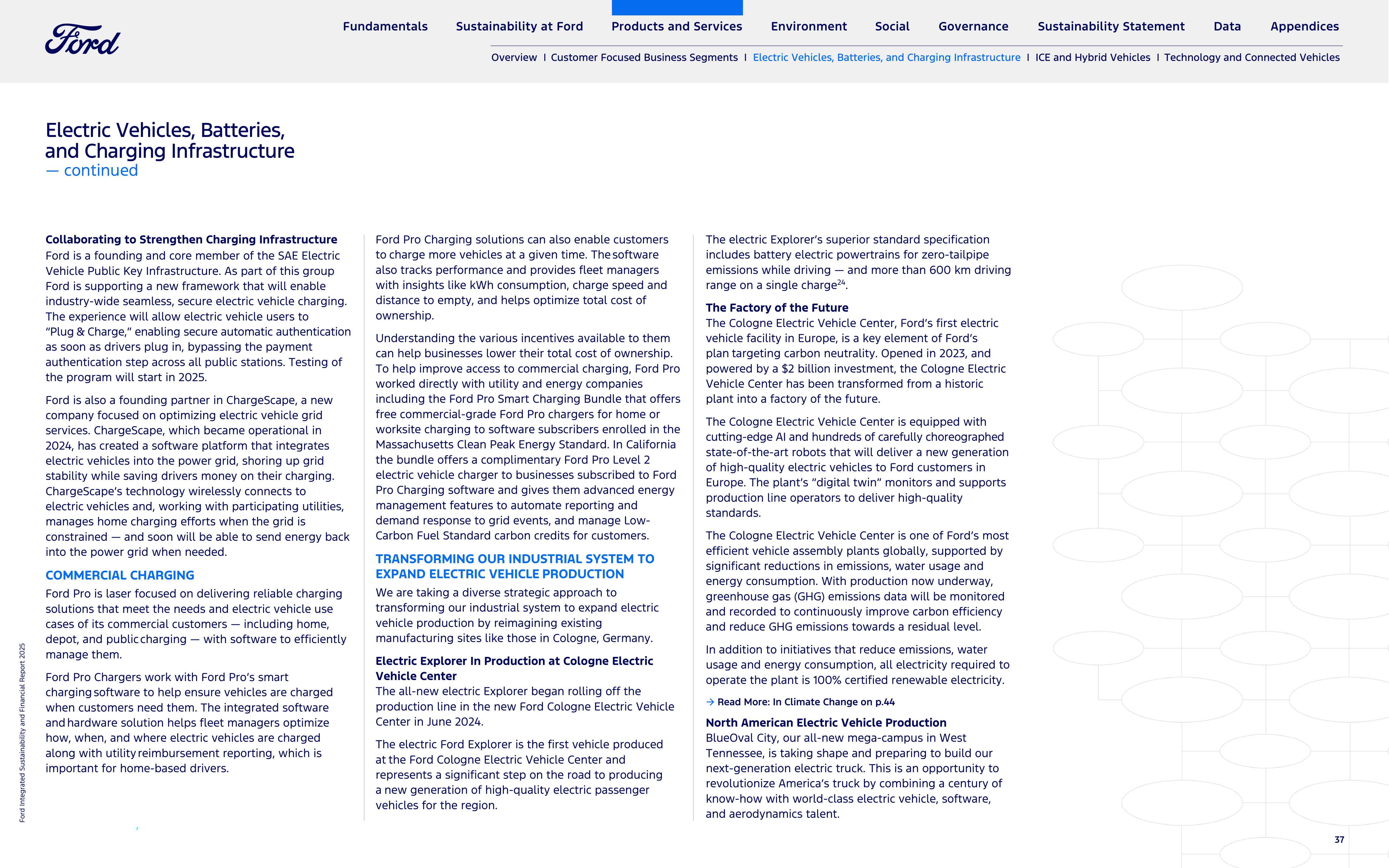 Ford Integrated Sustainability and Financial Report — page 37
