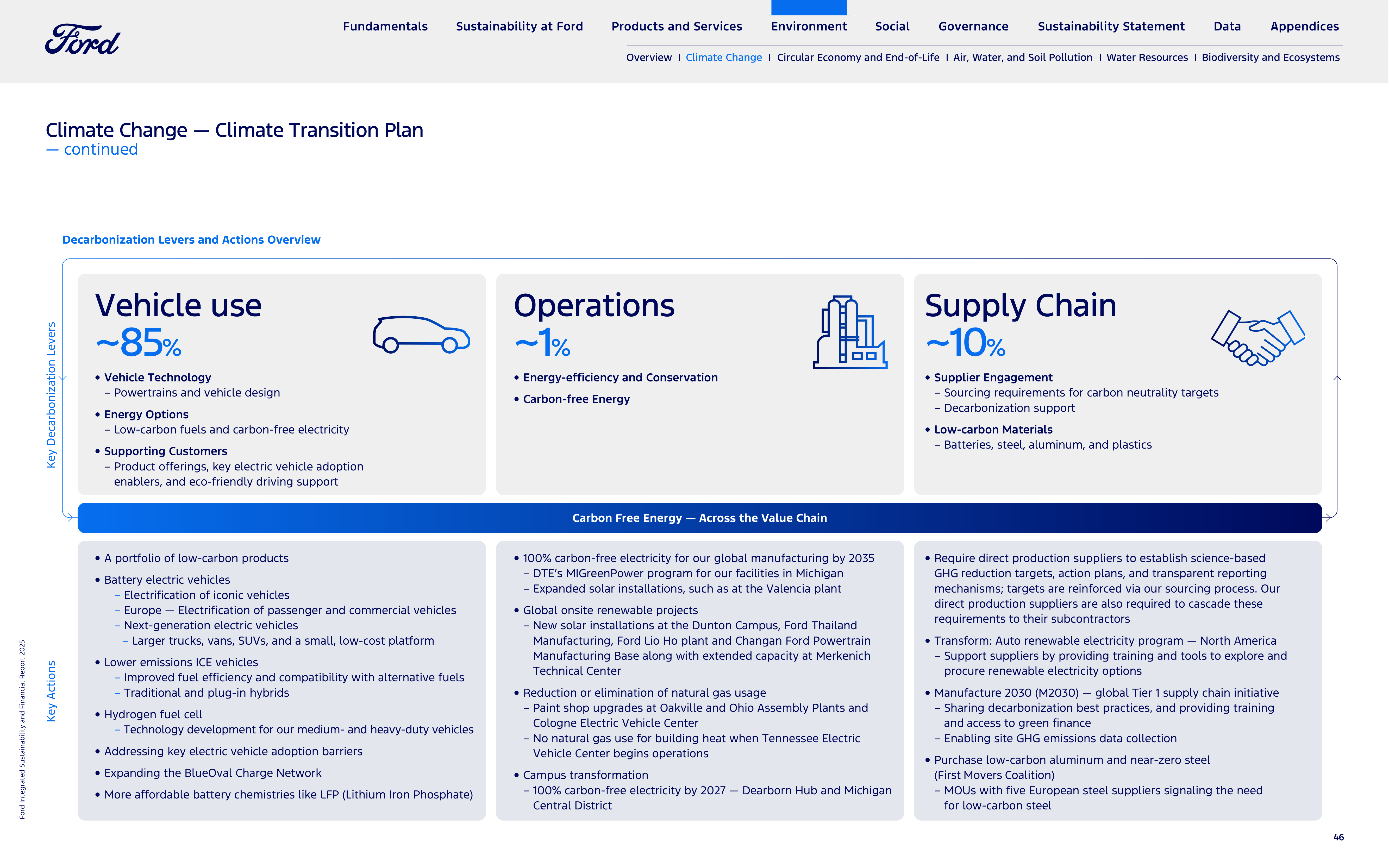 Ford Integrated Sustainability and Financial Report — page 46
