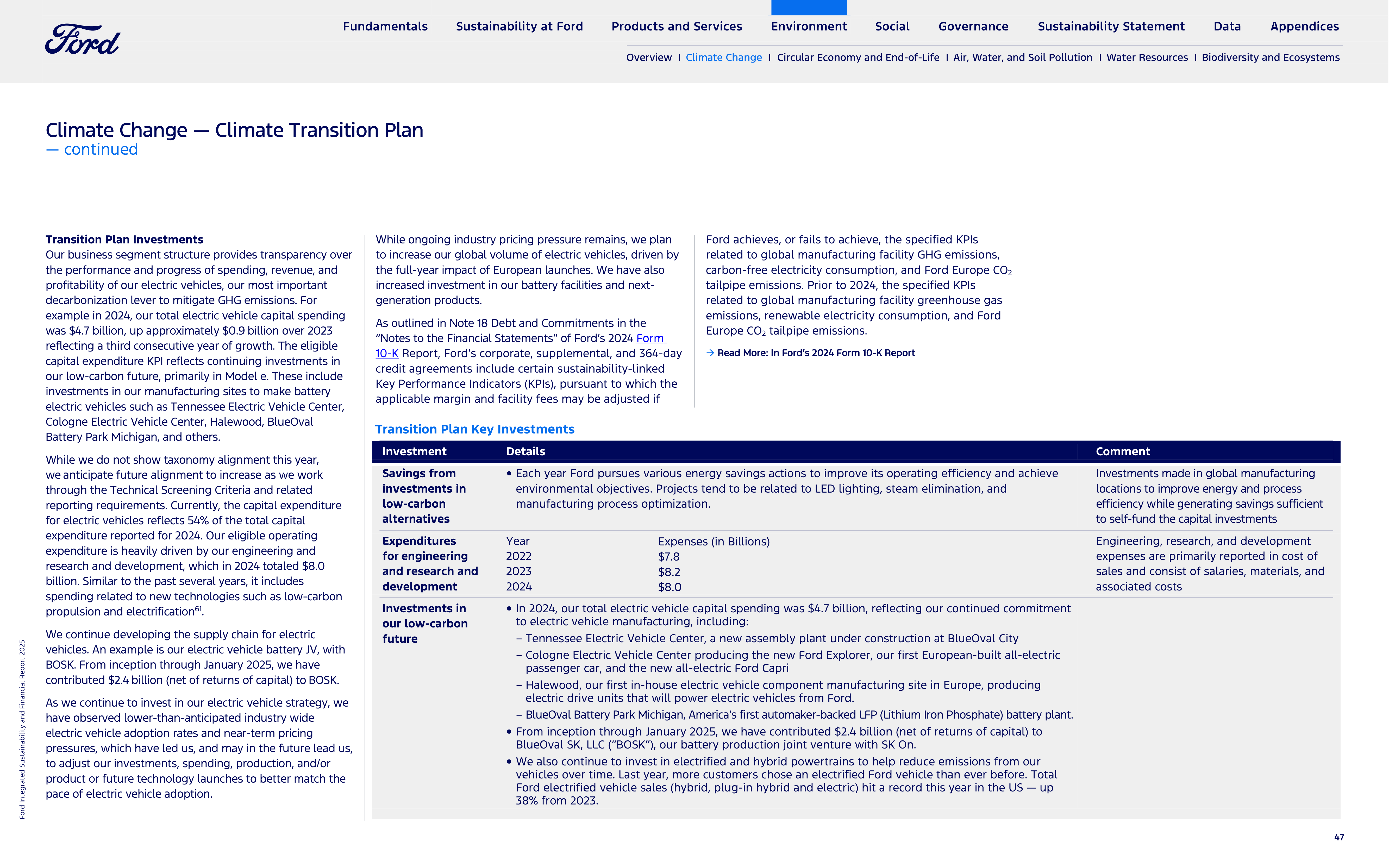 Ford Integrated Sustainability and Financial Report — page 47