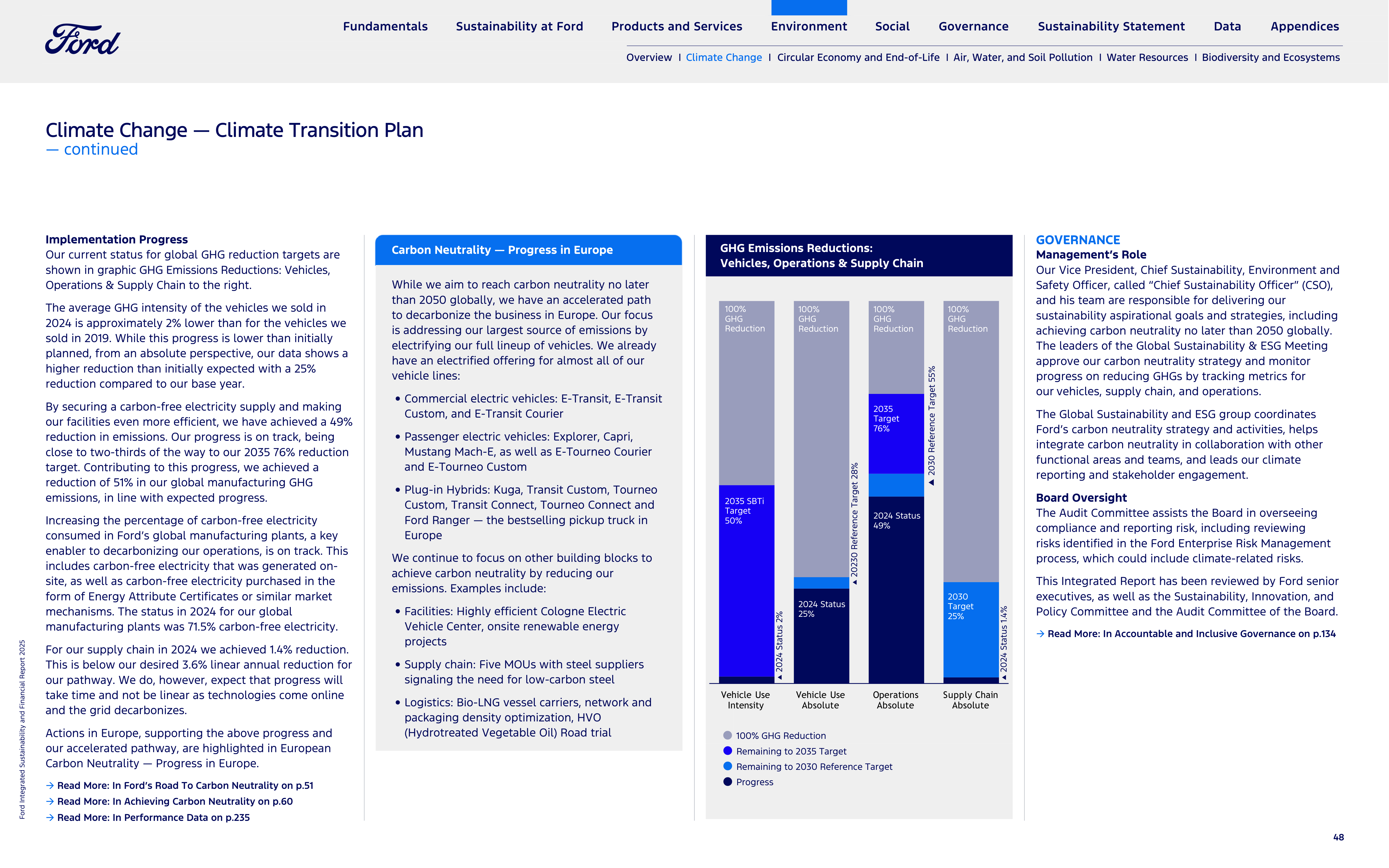 Ford Integrated Sustainability and Financial Report — page 48