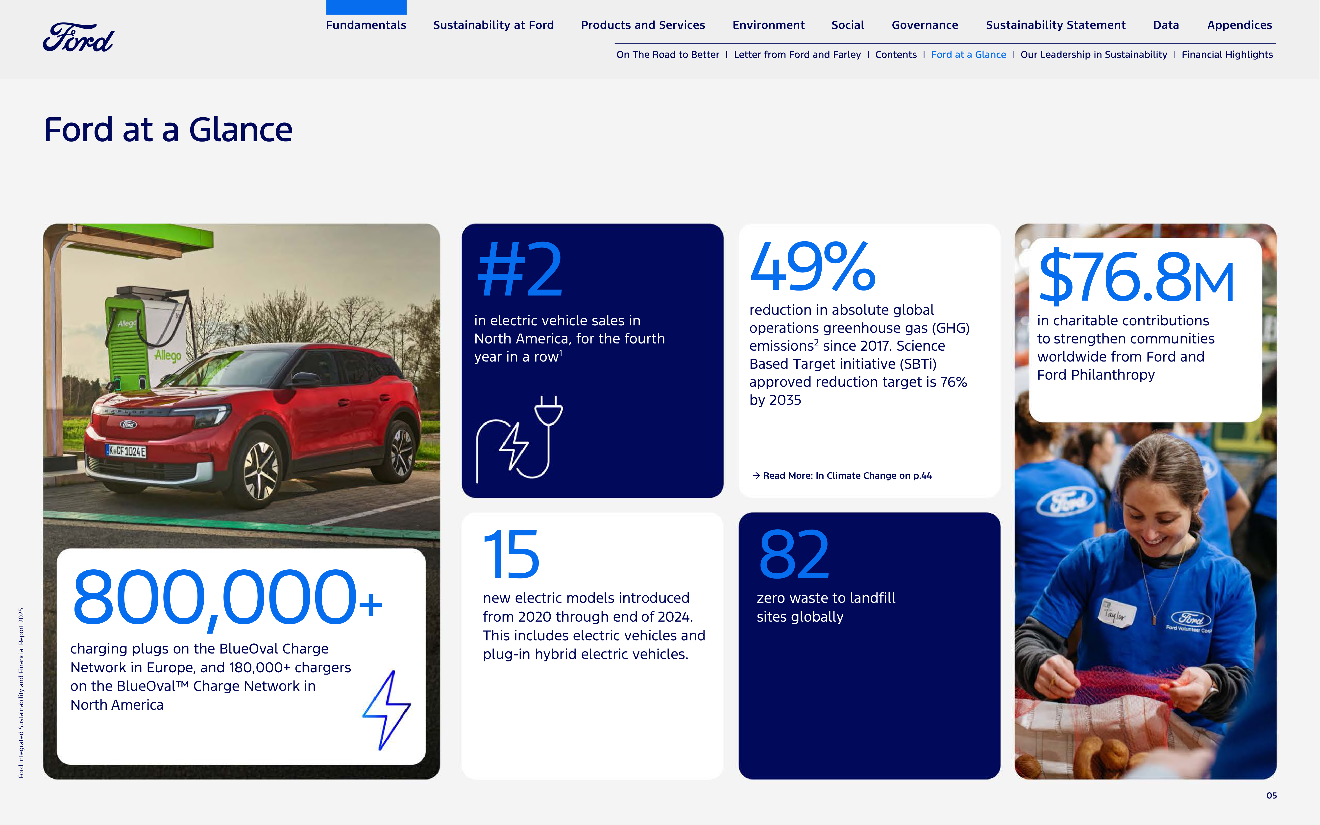 Ford Integrated Sustainability and Financial Report — page 5
