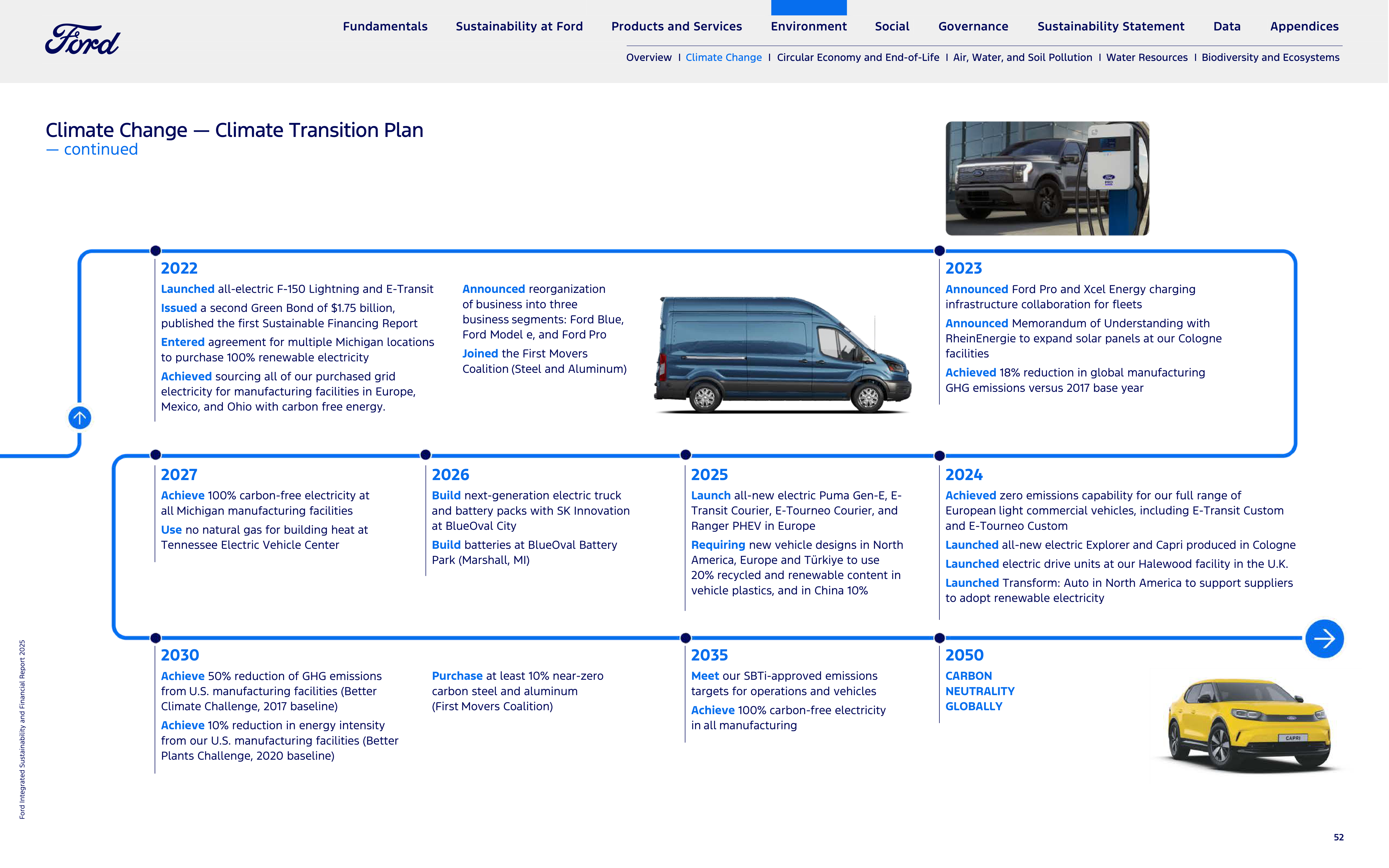 Ford Integrated Sustainability and Financial Report — page 52