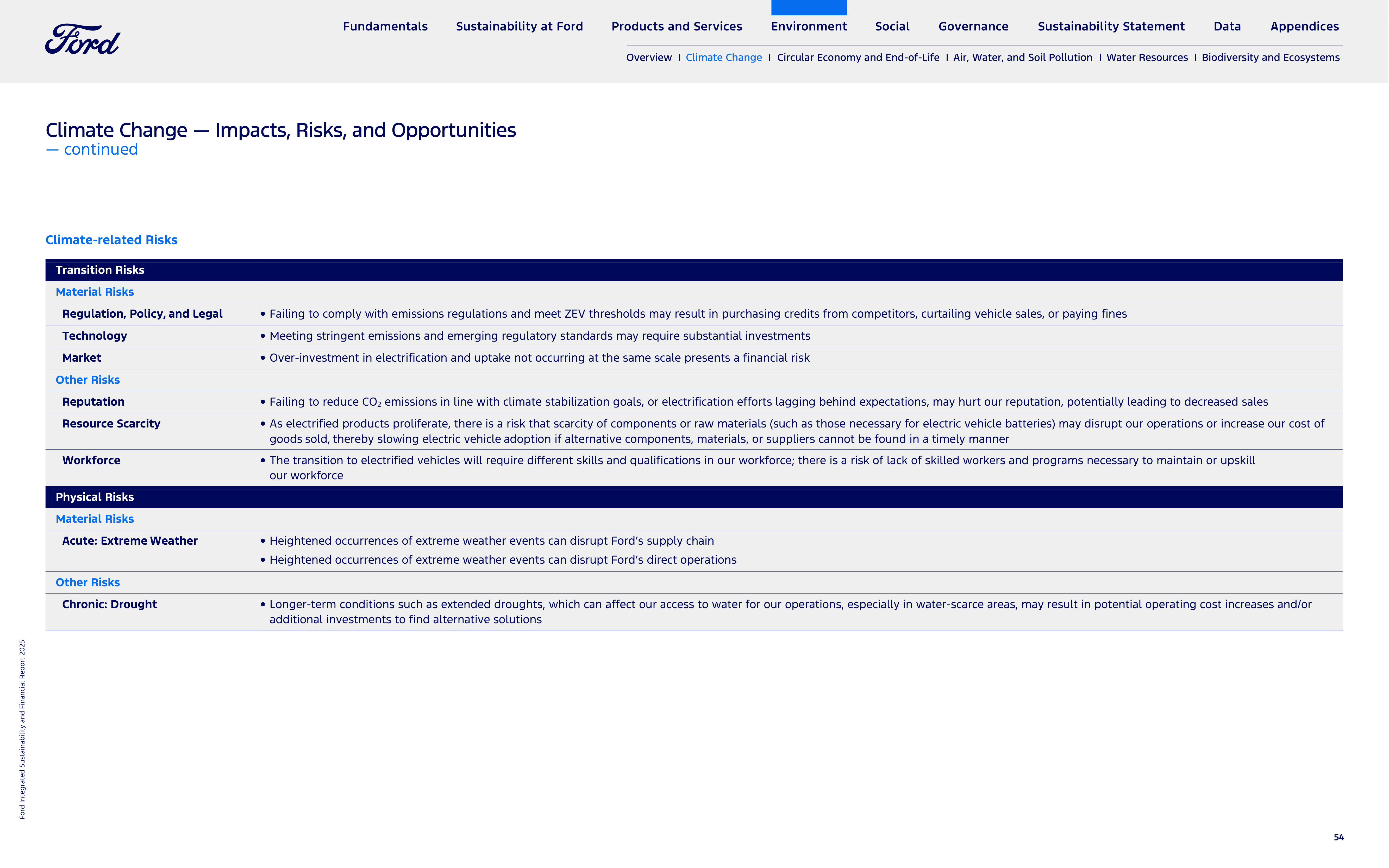 Ford Integrated Sustainability and Financial Report — page 54