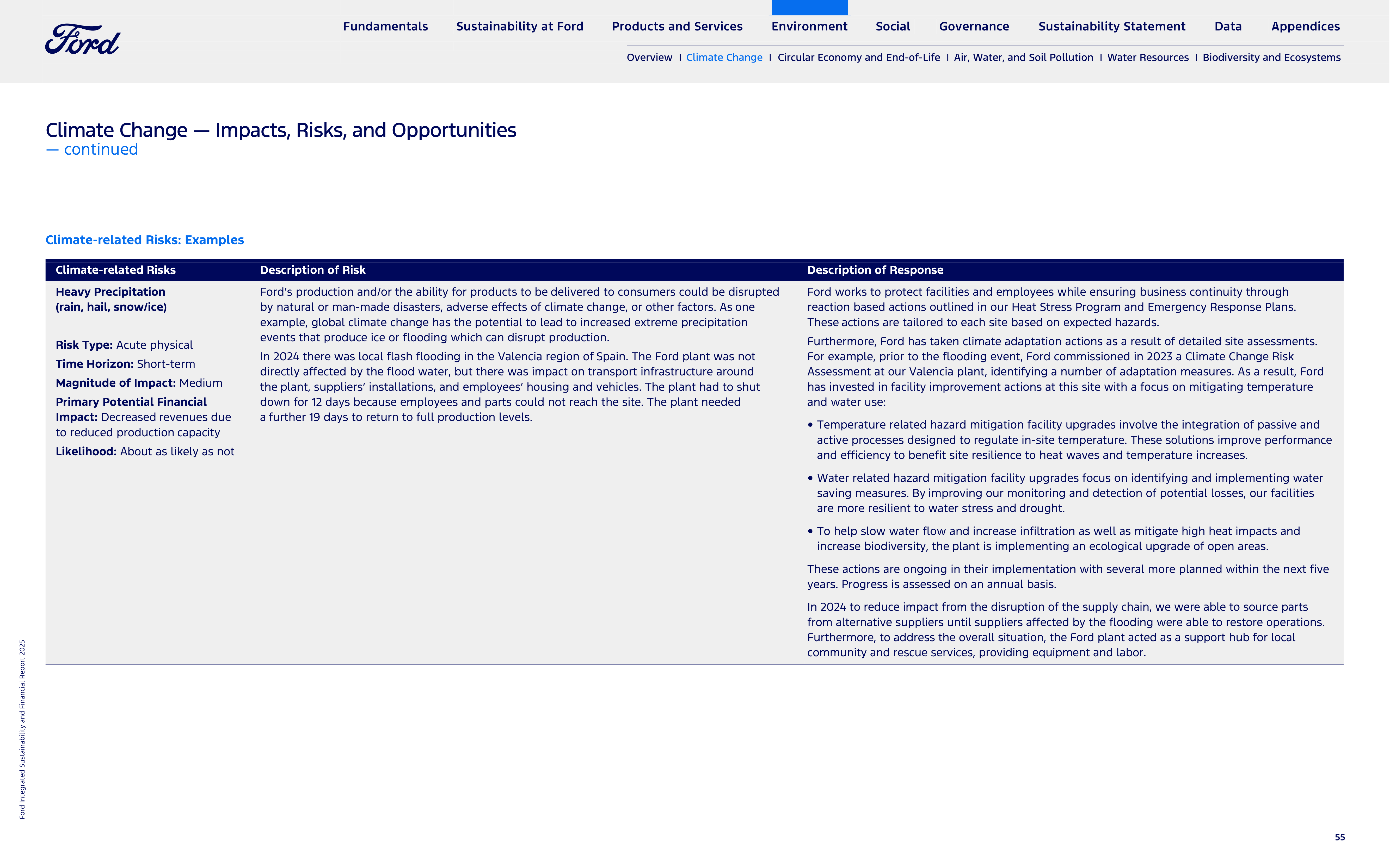 Ford Integrated Sustainability and Financial Report — page 55