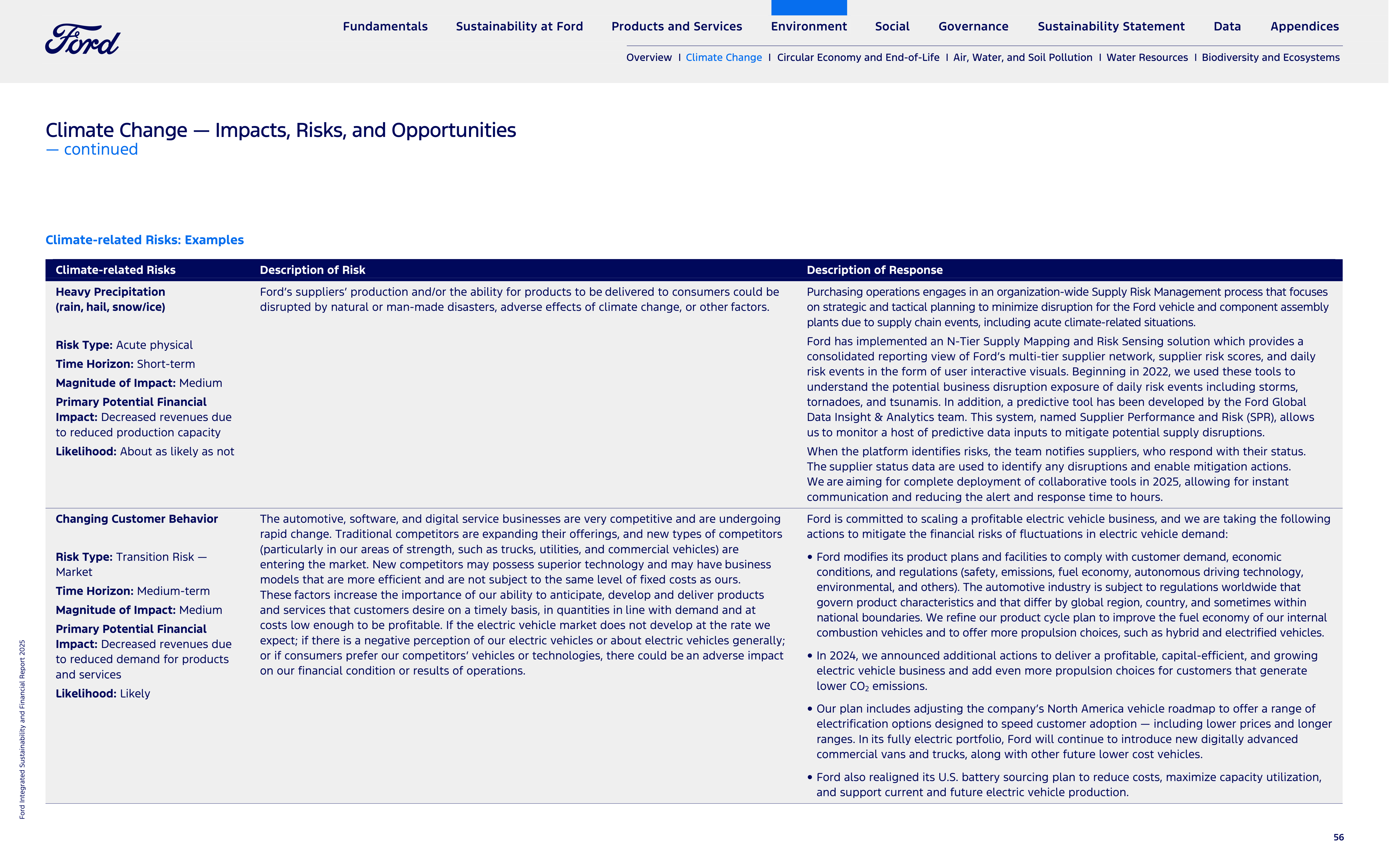 Ford Integrated Sustainability and Financial Report — page 56