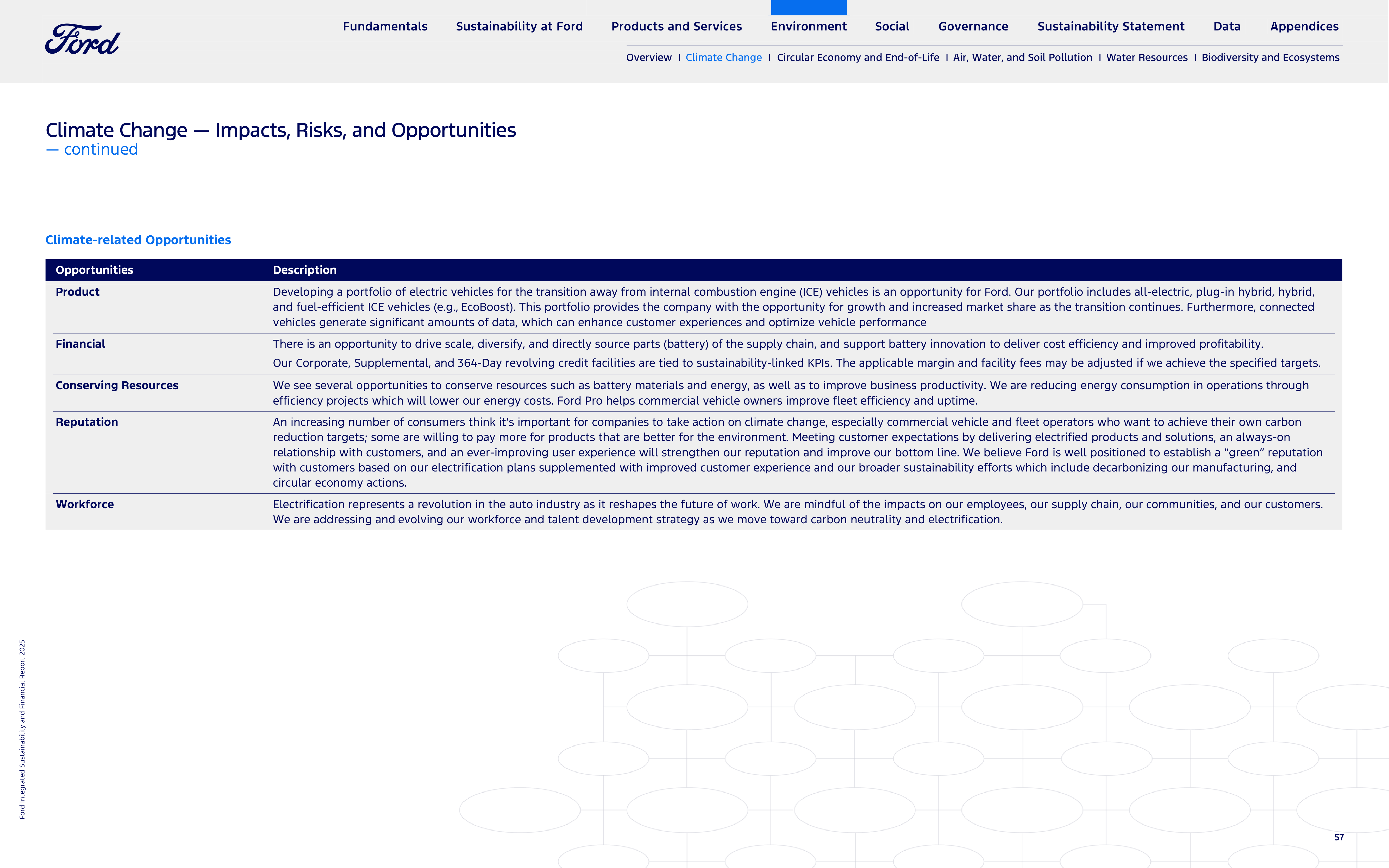 Ford Integrated Sustainability and Financial Report — page 57