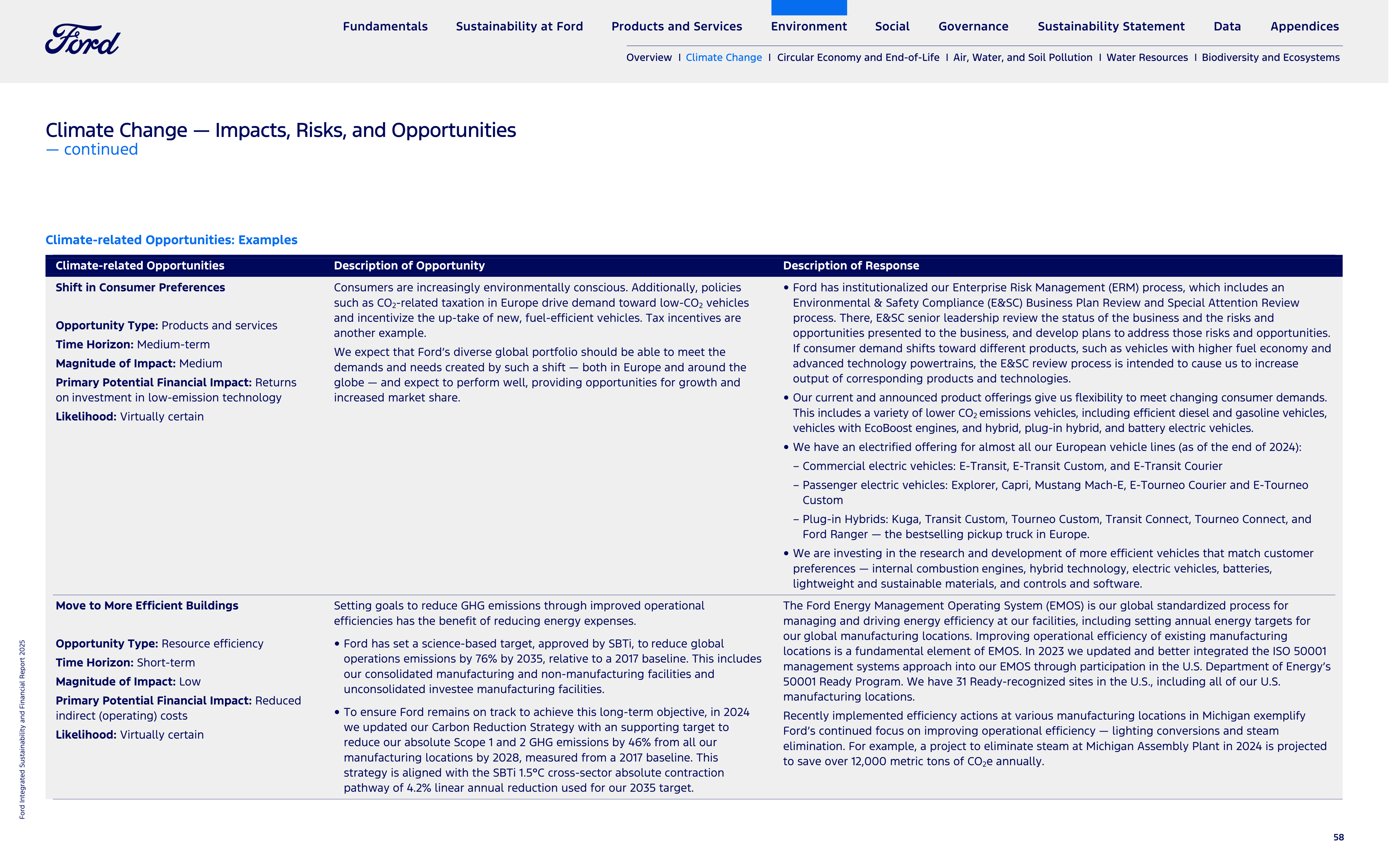 Ford Integrated Sustainability and Financial Report — page 58