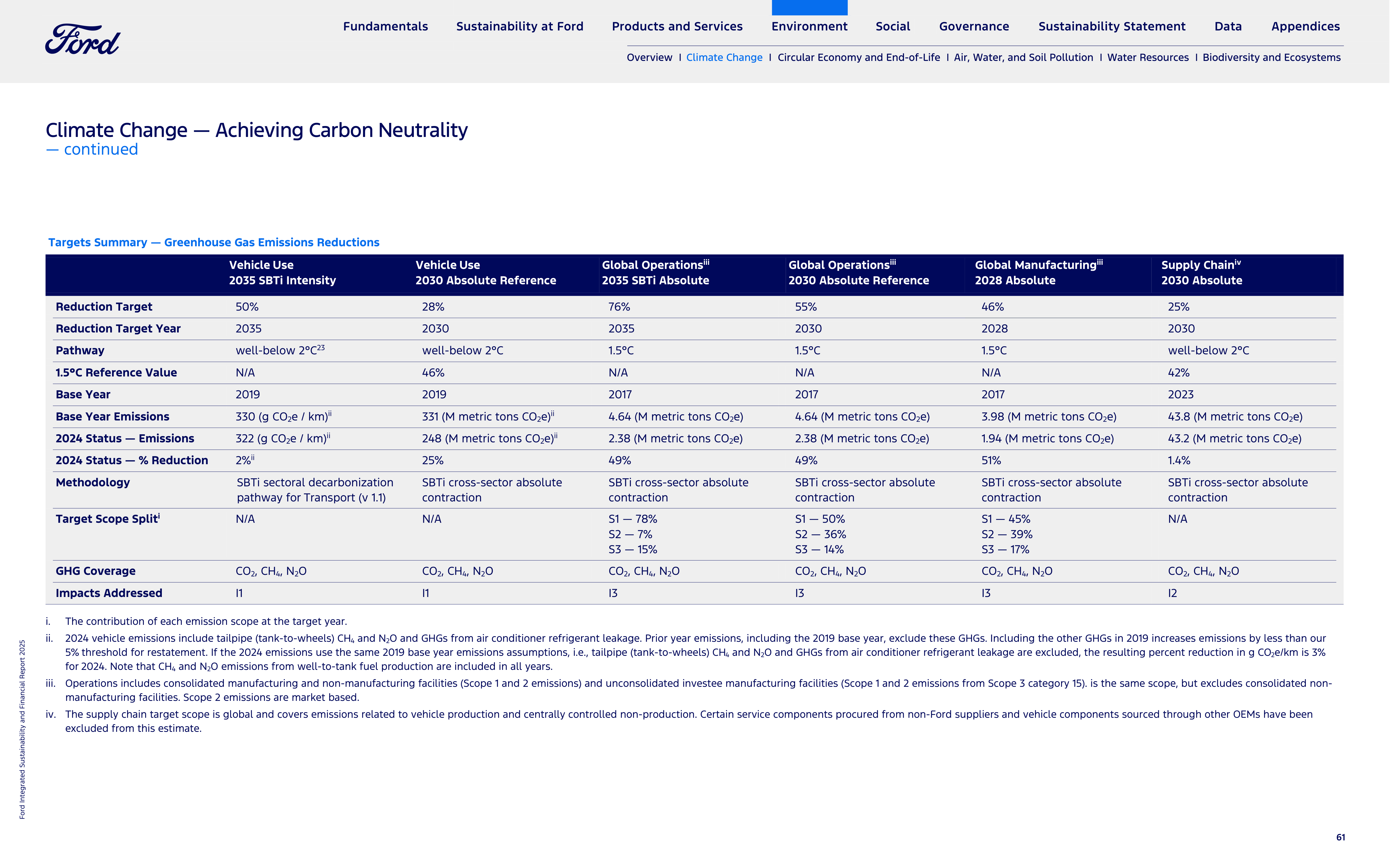 Ford Integrated Sustainability and Financial Report — page 61