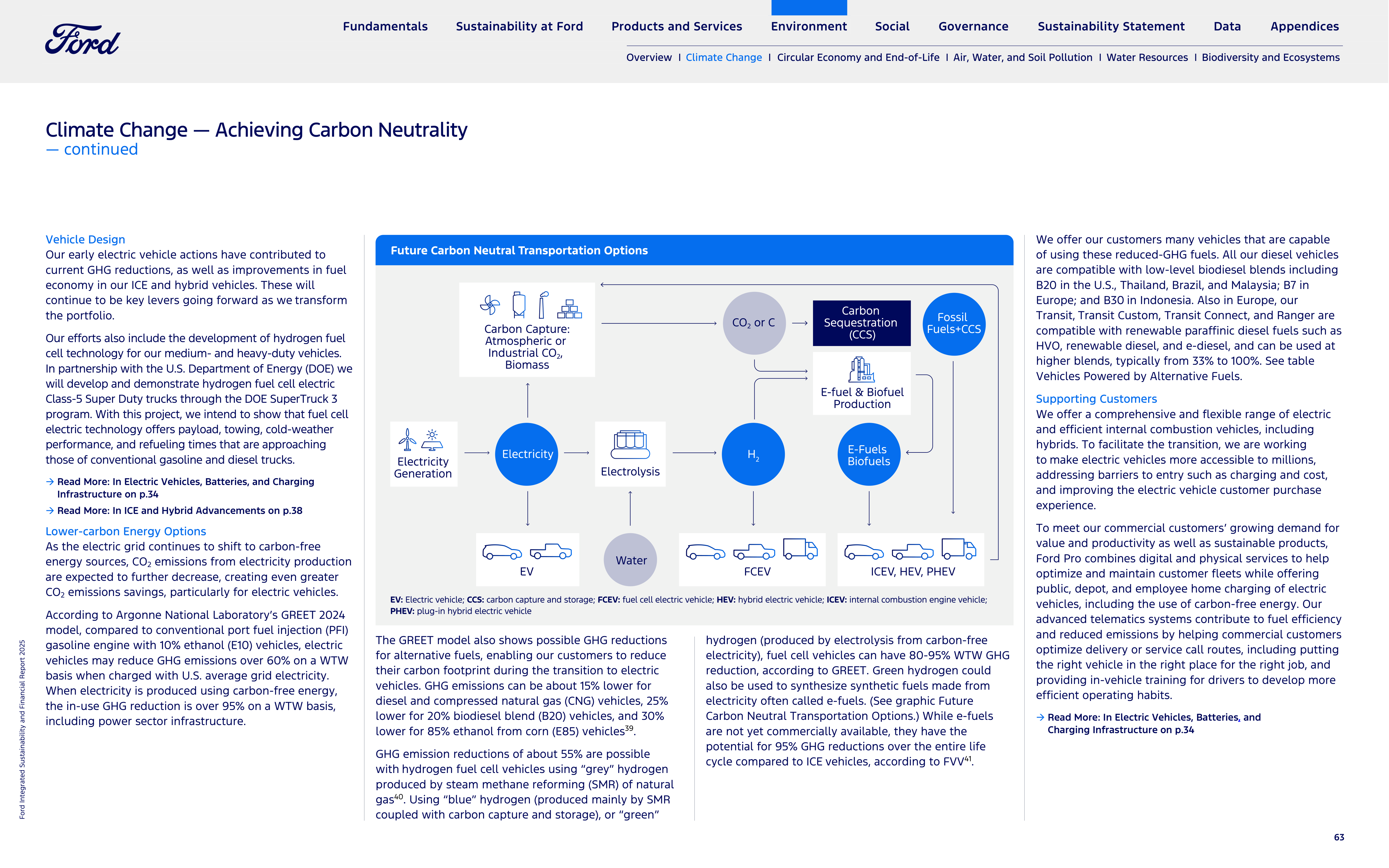 Ford Integrated Sustainability and Financial Report — page 63