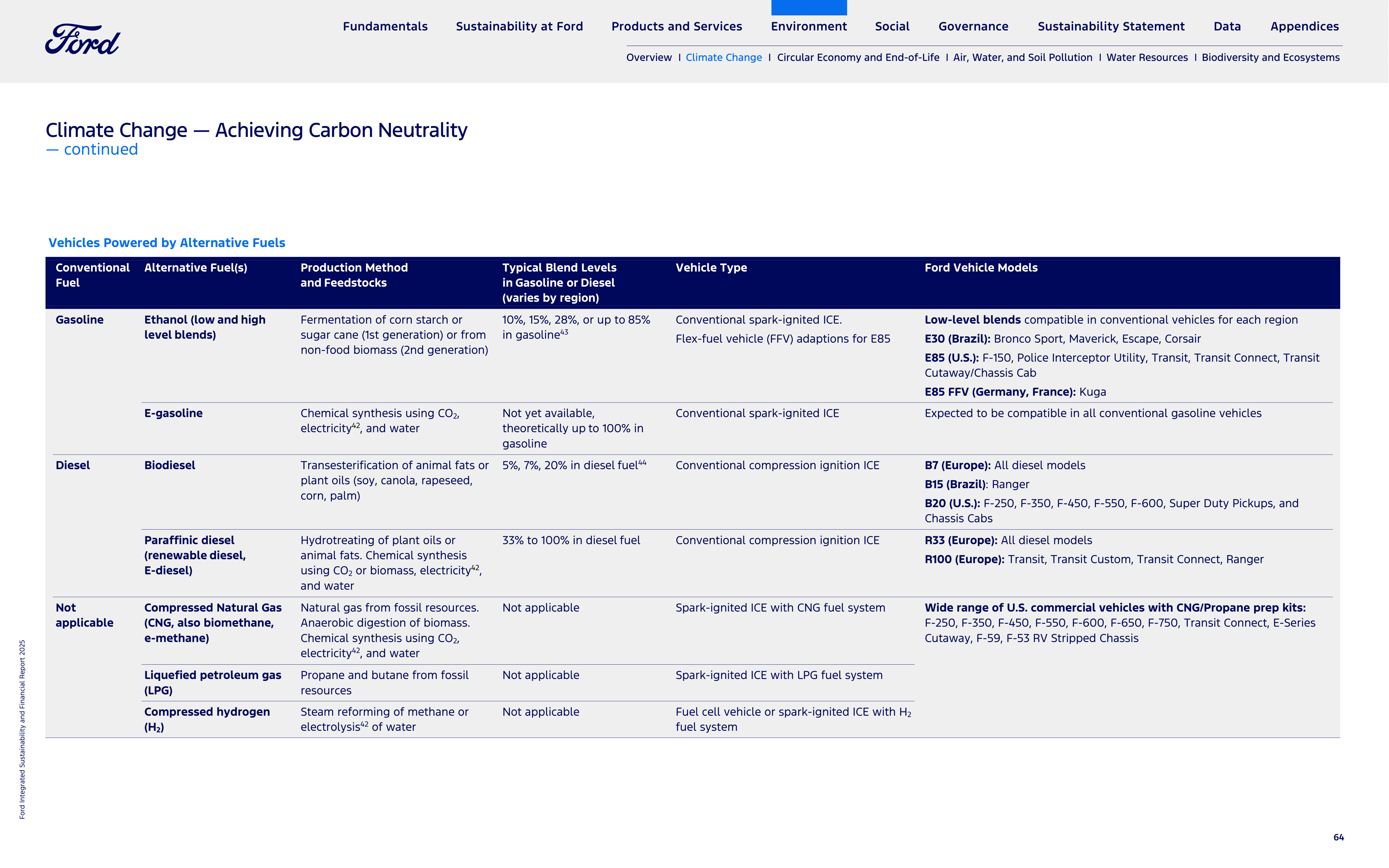Ford Integrated Sustainability and Financial Report — page 64