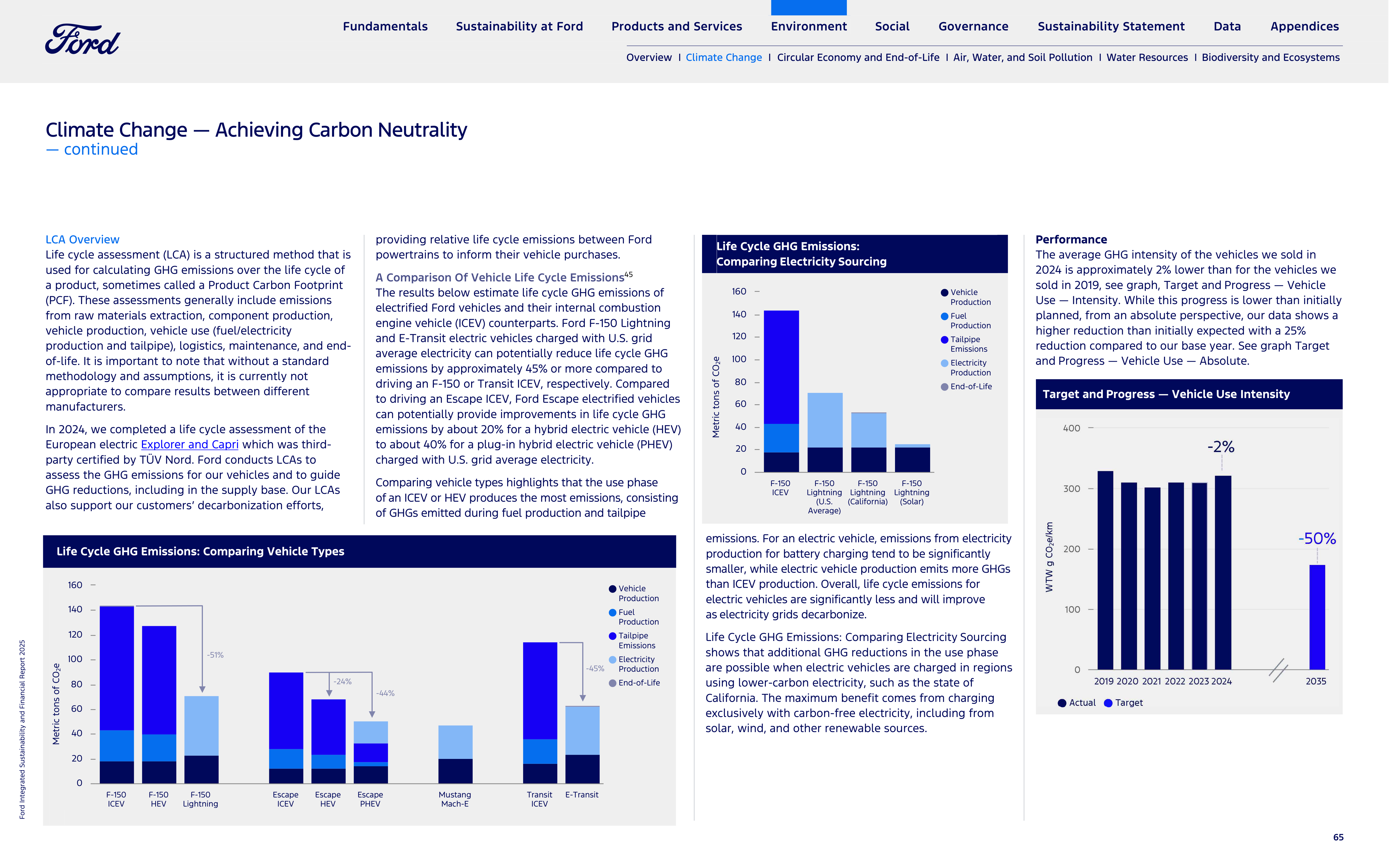 Ford Integrated Sustainability and Financial Report — page 65