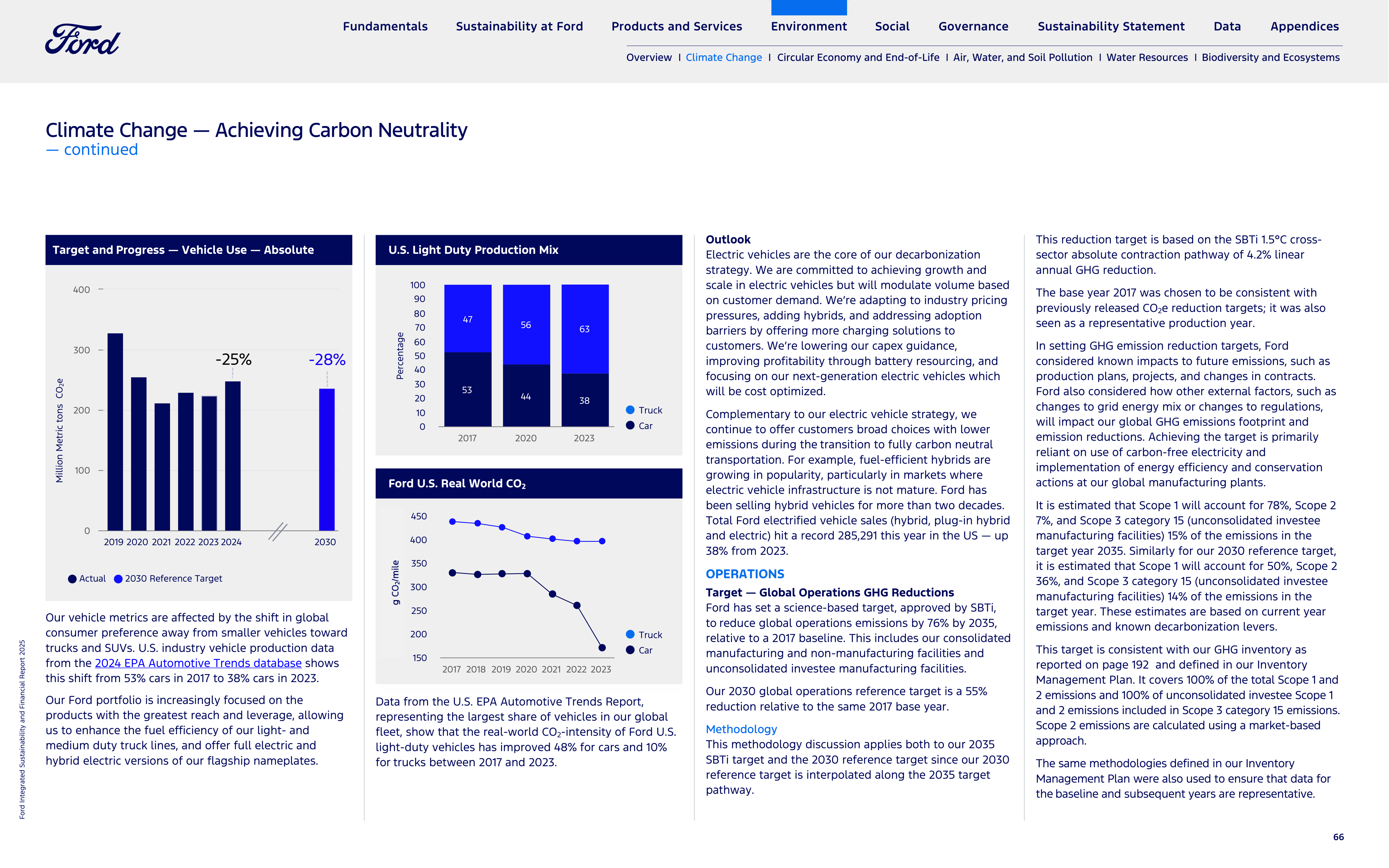 Ford Integrated Sustainability and Financial Report — page 66