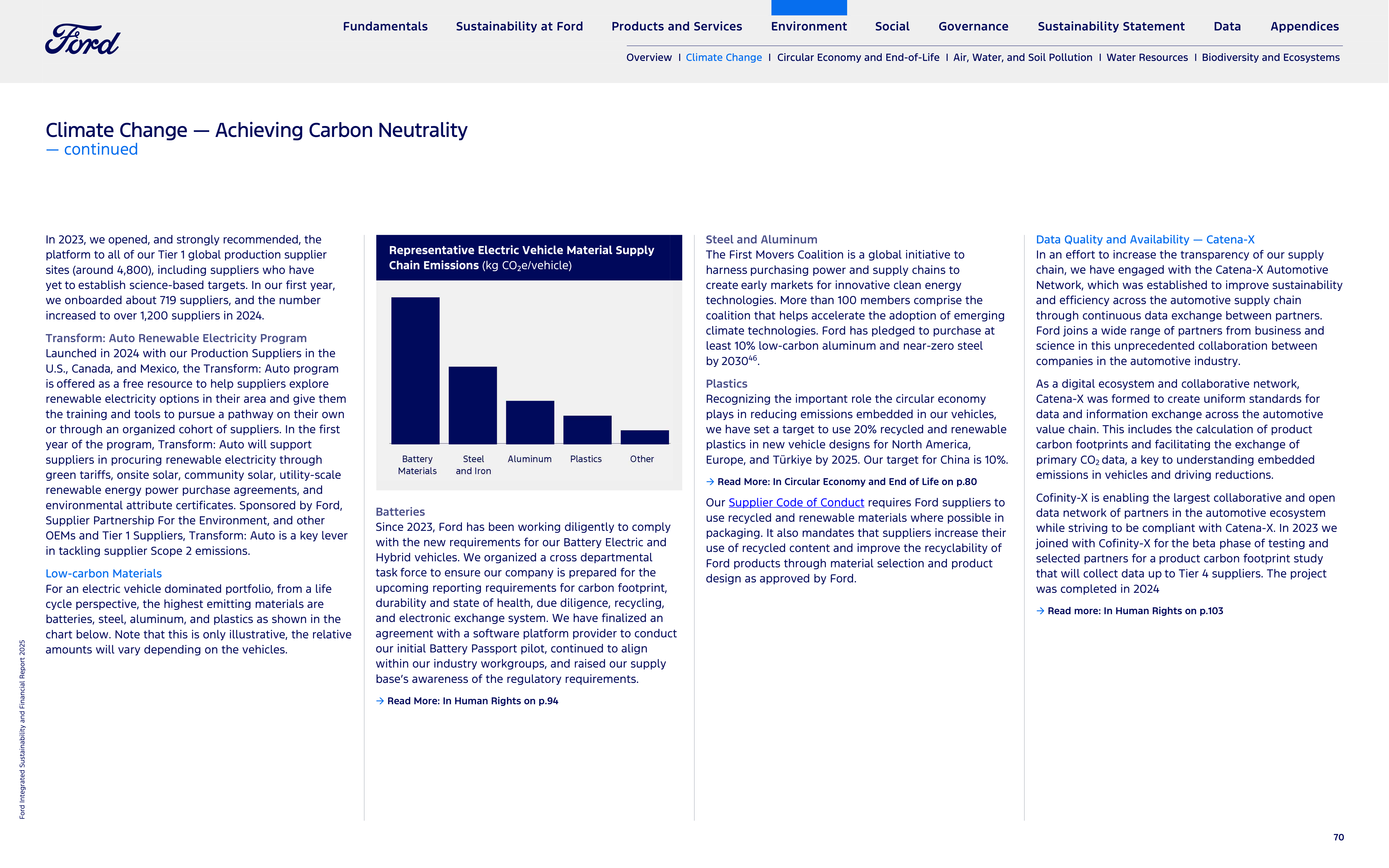 Ford Integrated Sustainability and Financial Report — page 70