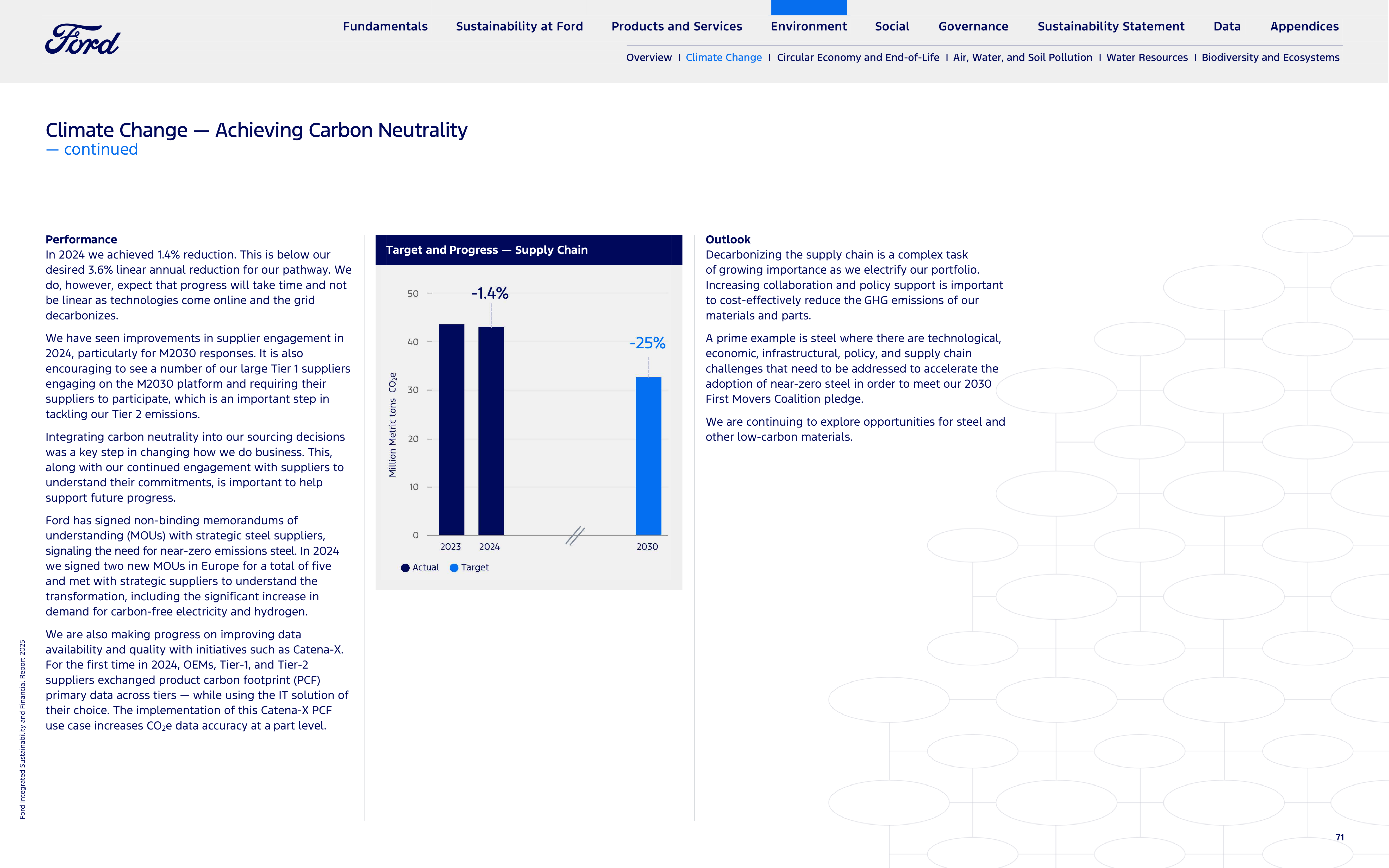 Ford Integrated Sustainability and Financial Report — page 71