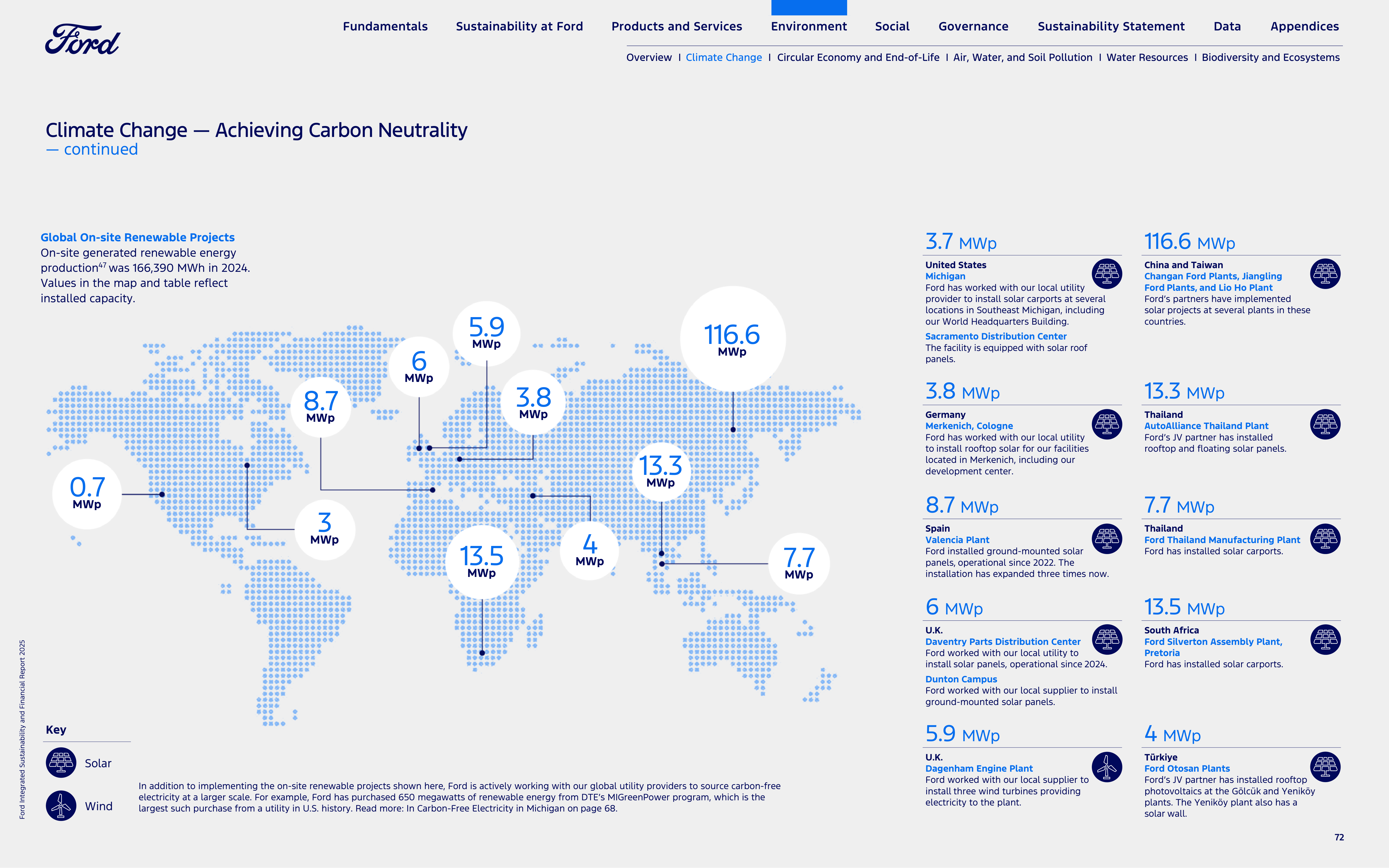Ford Integrated Sustainability and Financial Report — page 72