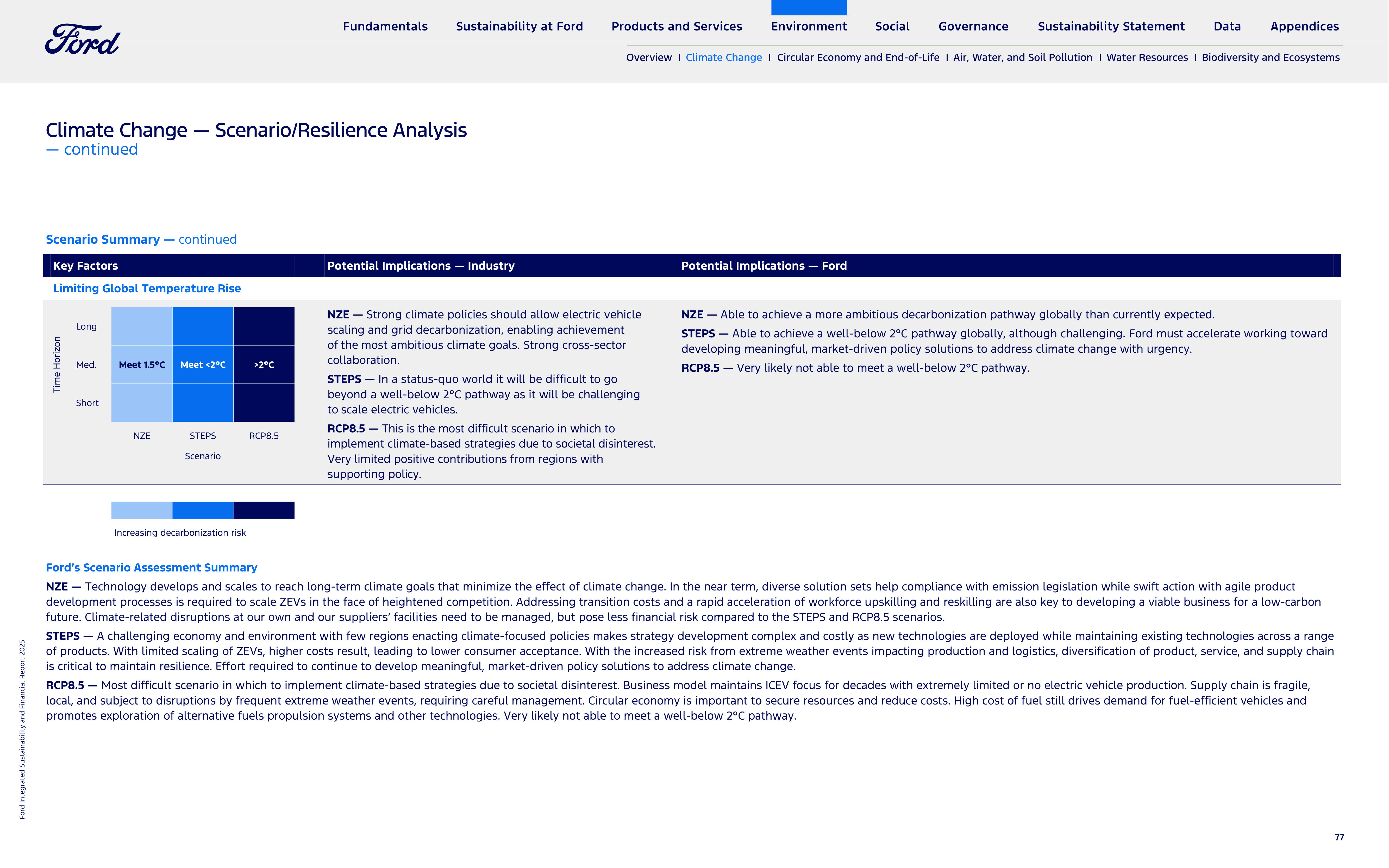 Ford Integrated Sustainability and Financial Report — page 77