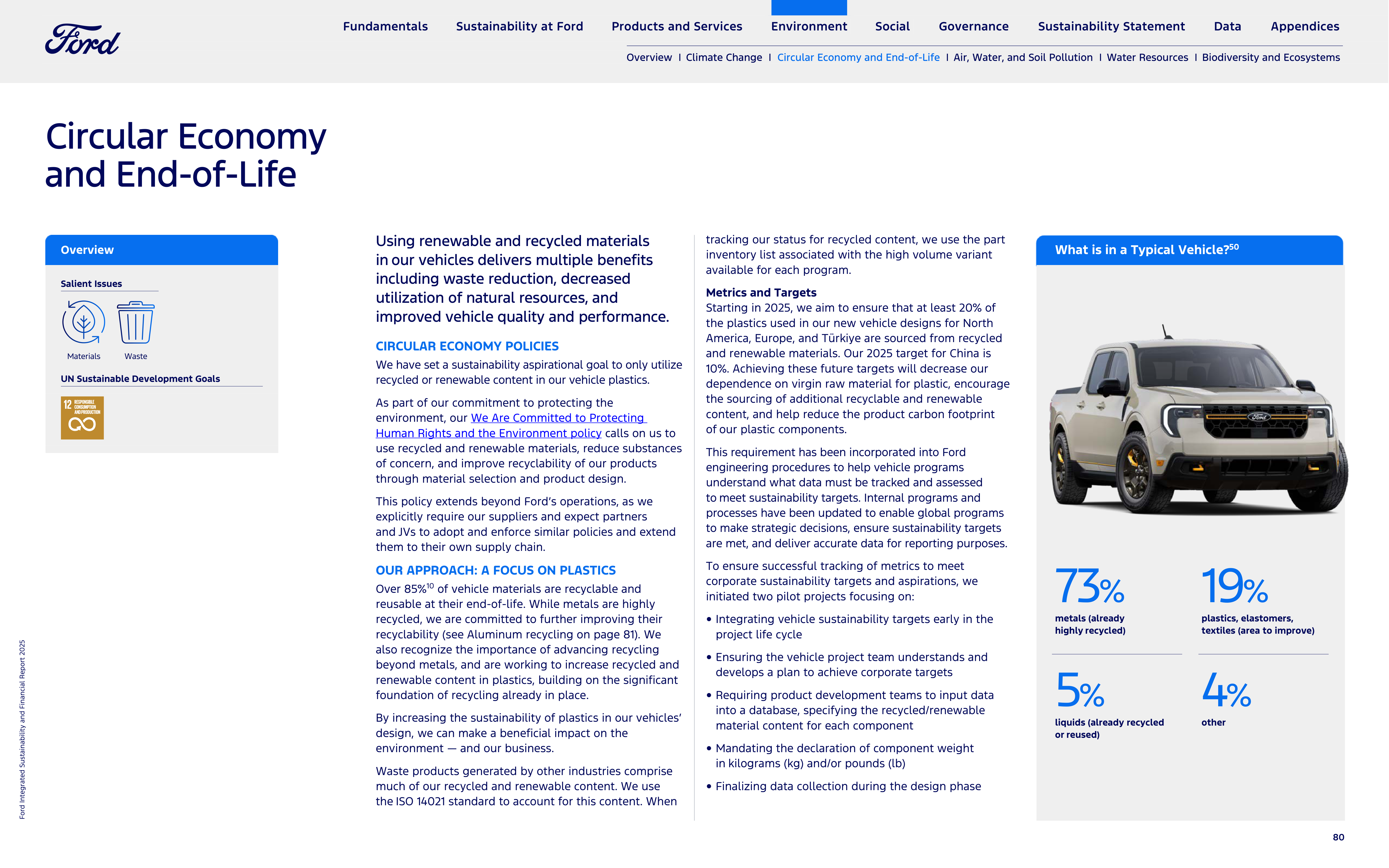 Ford Integrated Sustainability and Financial Report — page 80