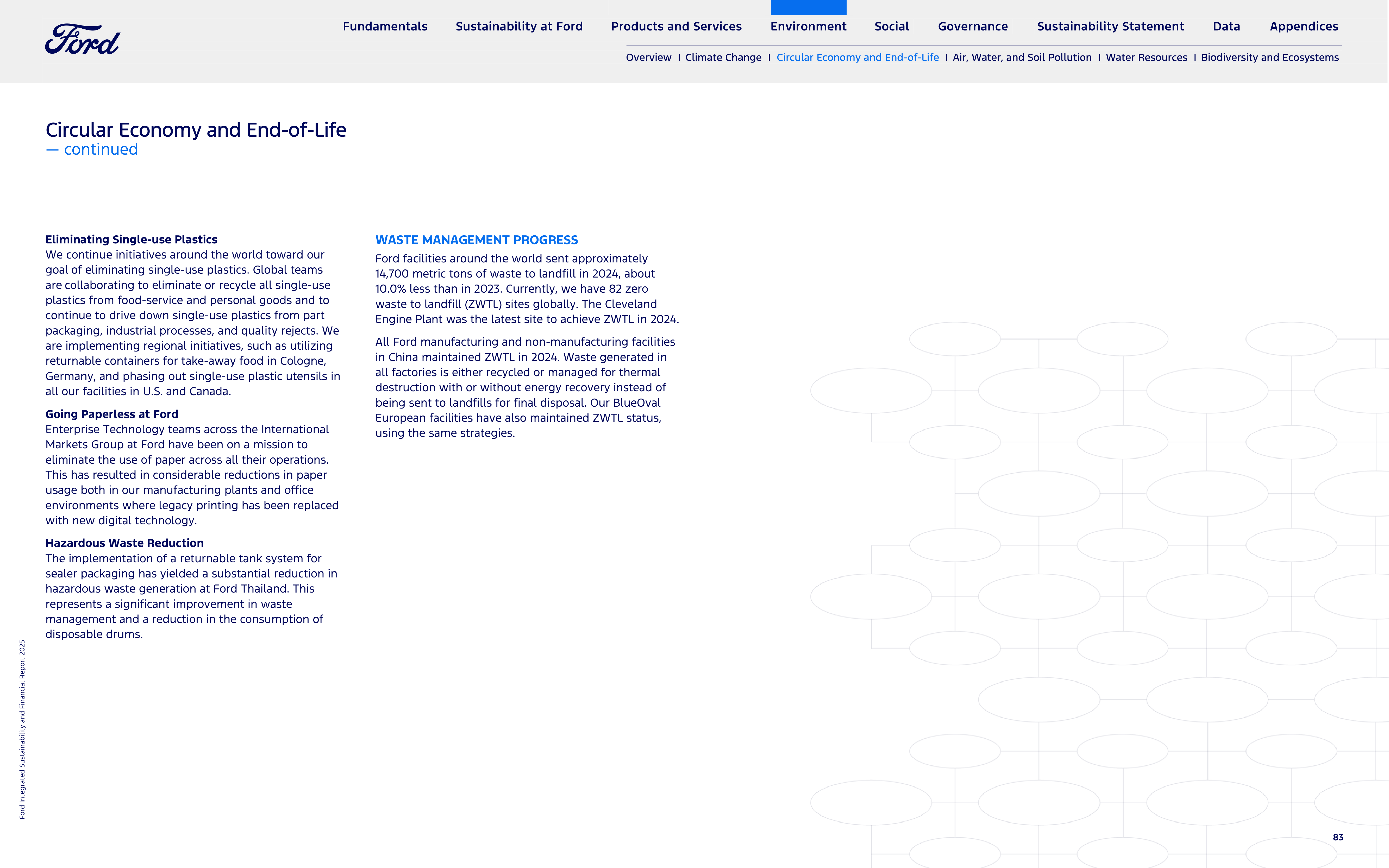Ford Integrated Sustainability and Financial Report — page 83