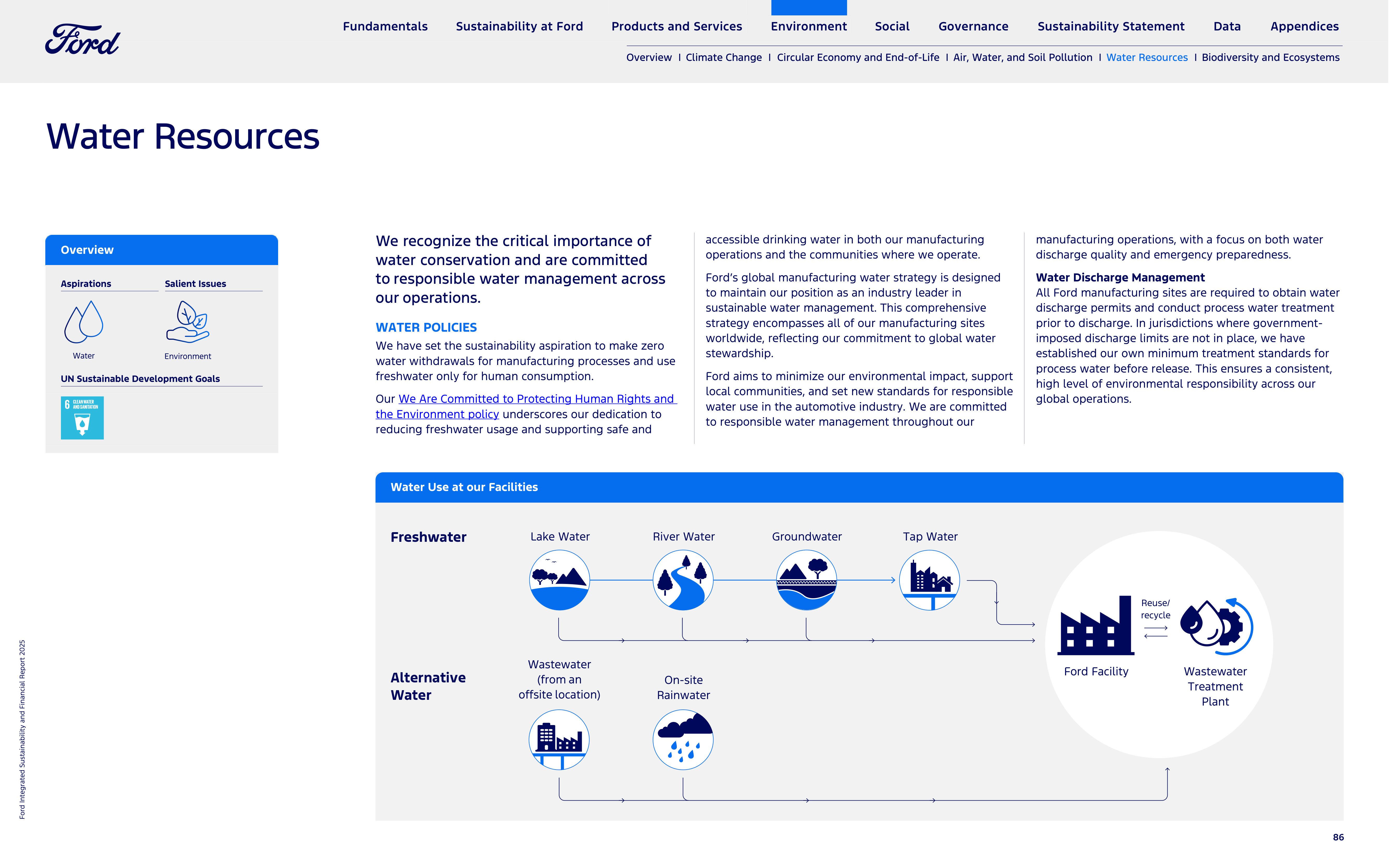 Ford Integrated Sustainability and Financial Report — page 86