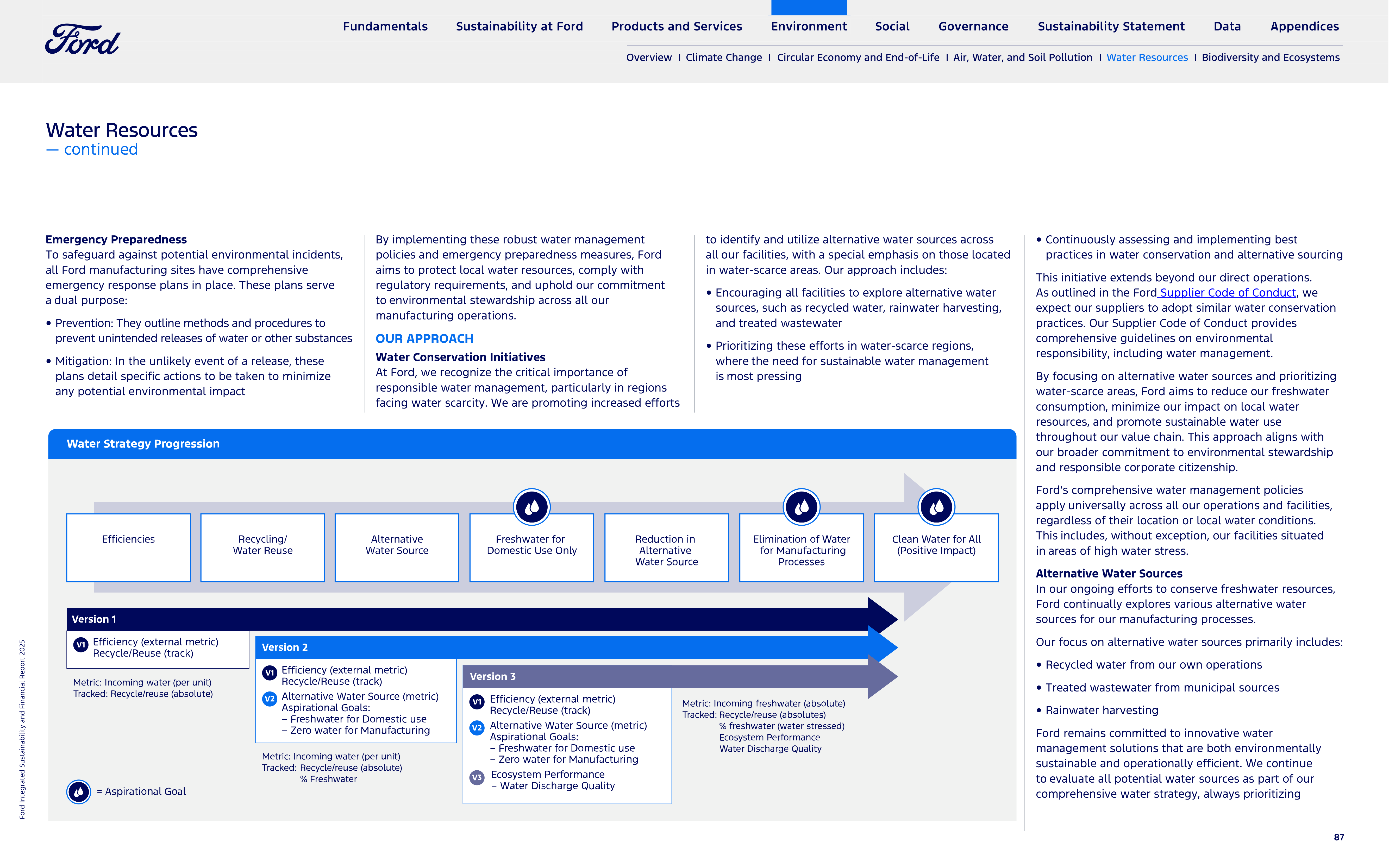 Ford Integrated Sustainability and Financial Report — page 87