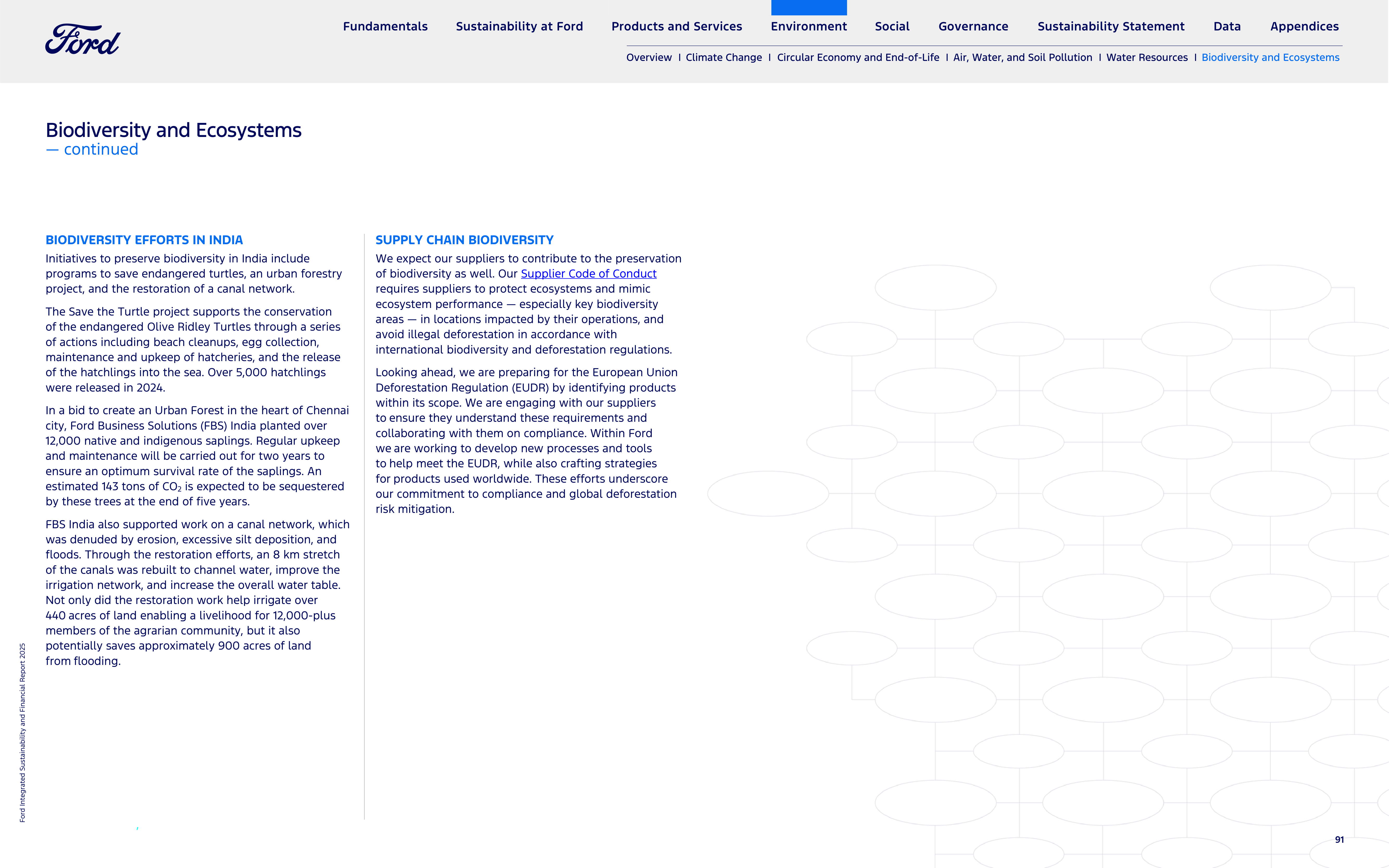 Ford Integrated Sustainability and Financial Report — page 91