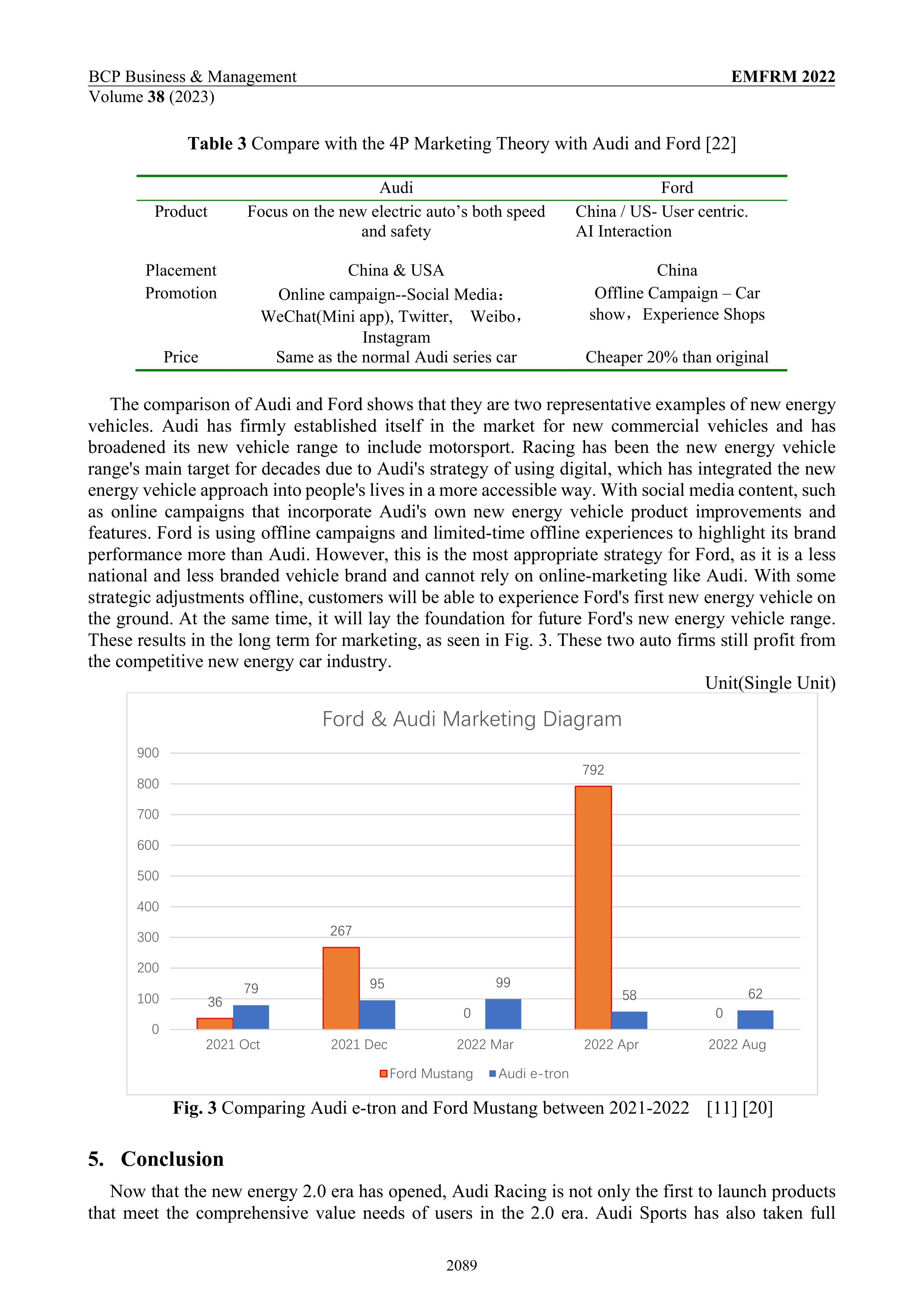 Ford Motors Marketing Strategy — page 6