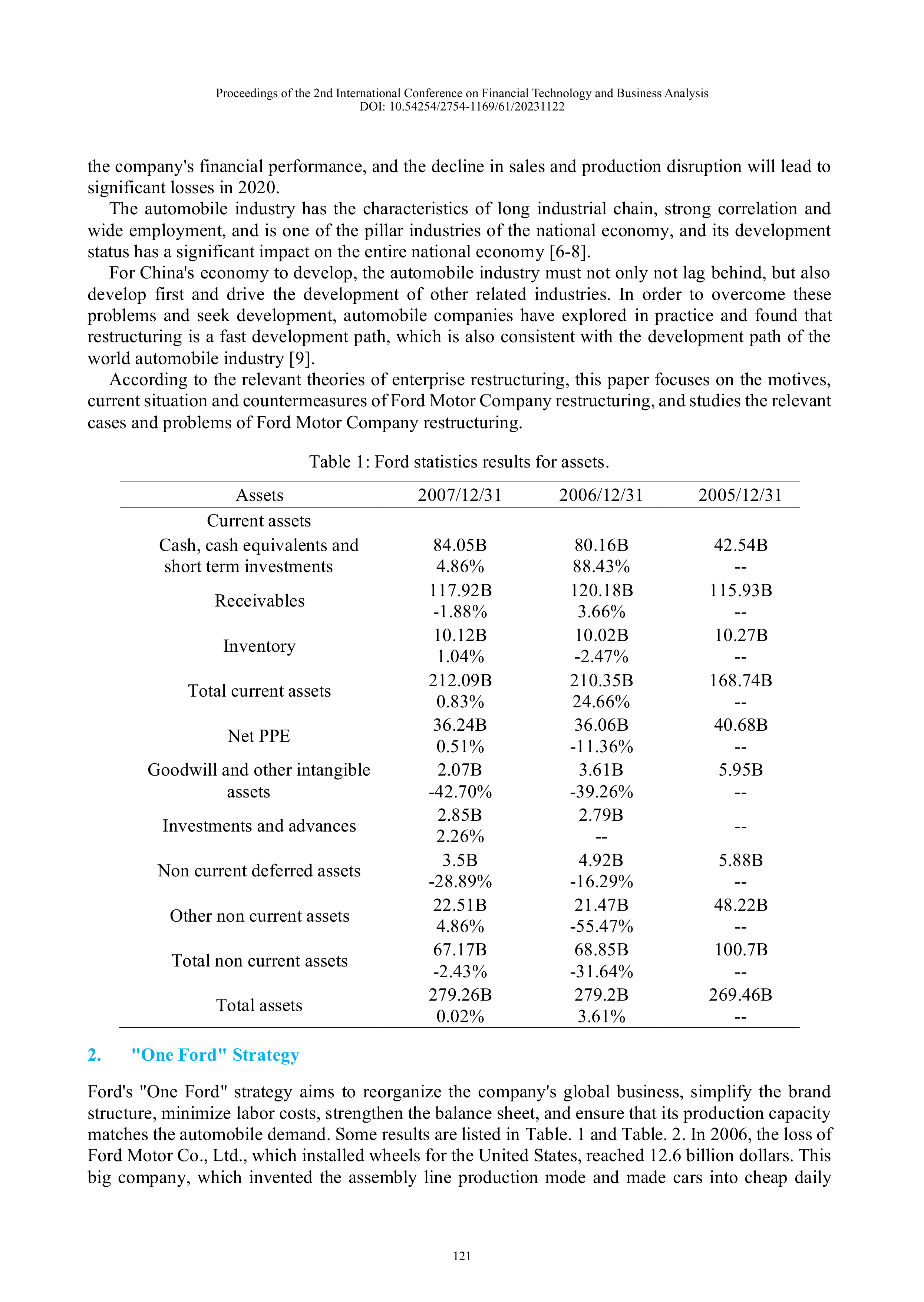 Ford Motors Case Study — page 2