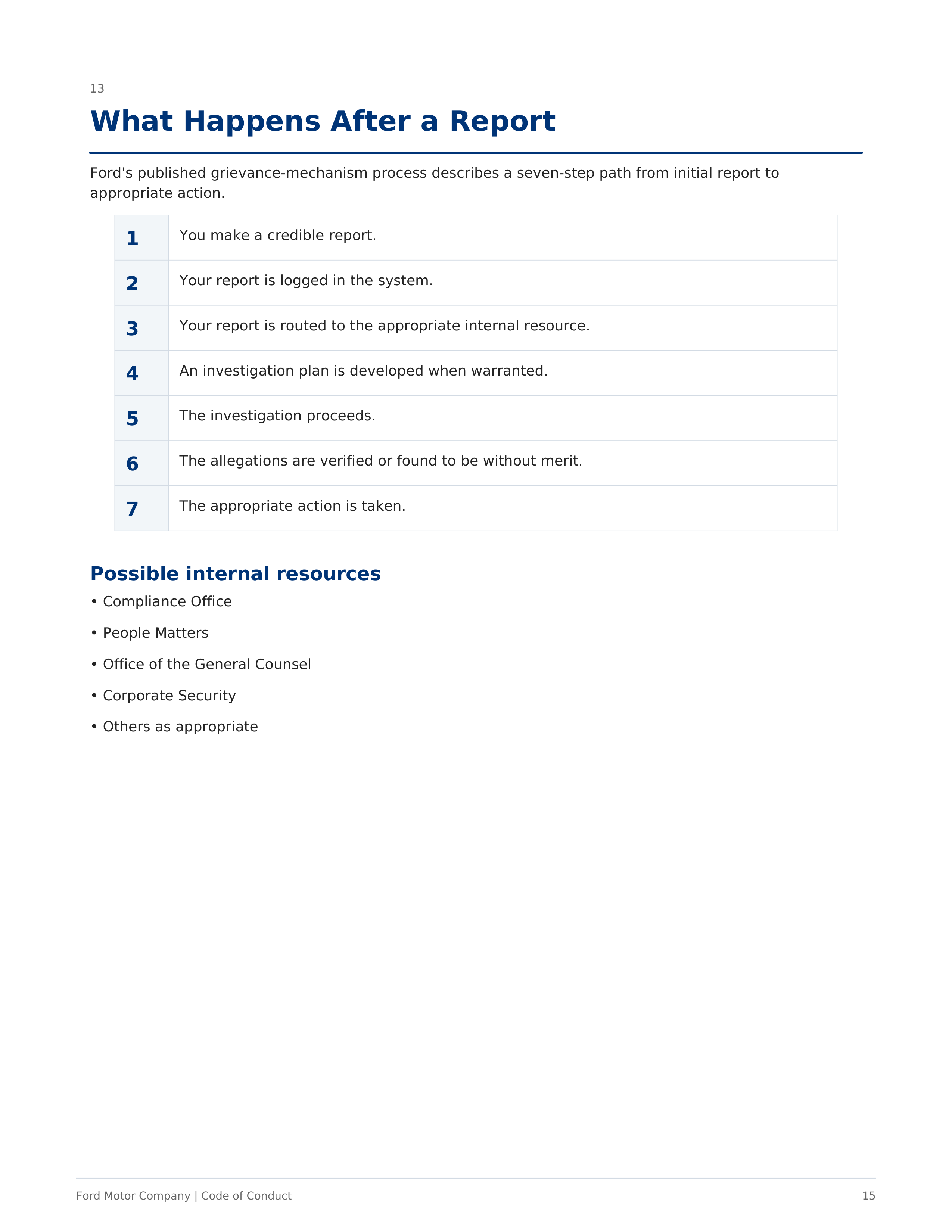 Ford Motor Company Code of Conduct Handbook — page 15