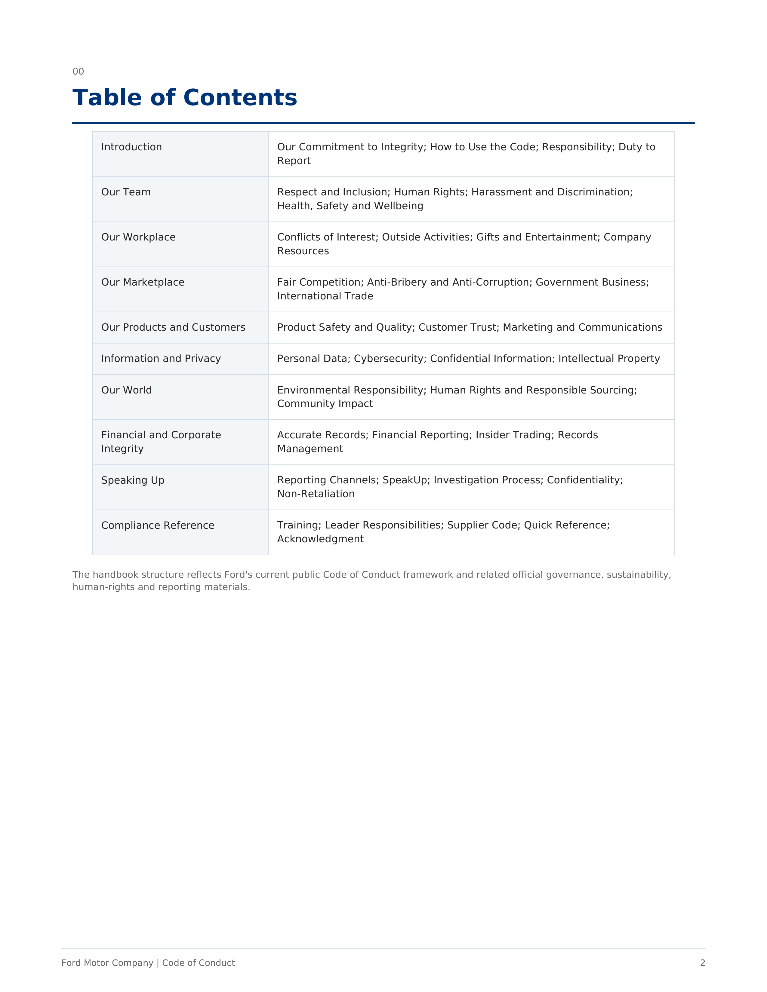 Ford Motor Company Code of Conduct Handbook — page 2