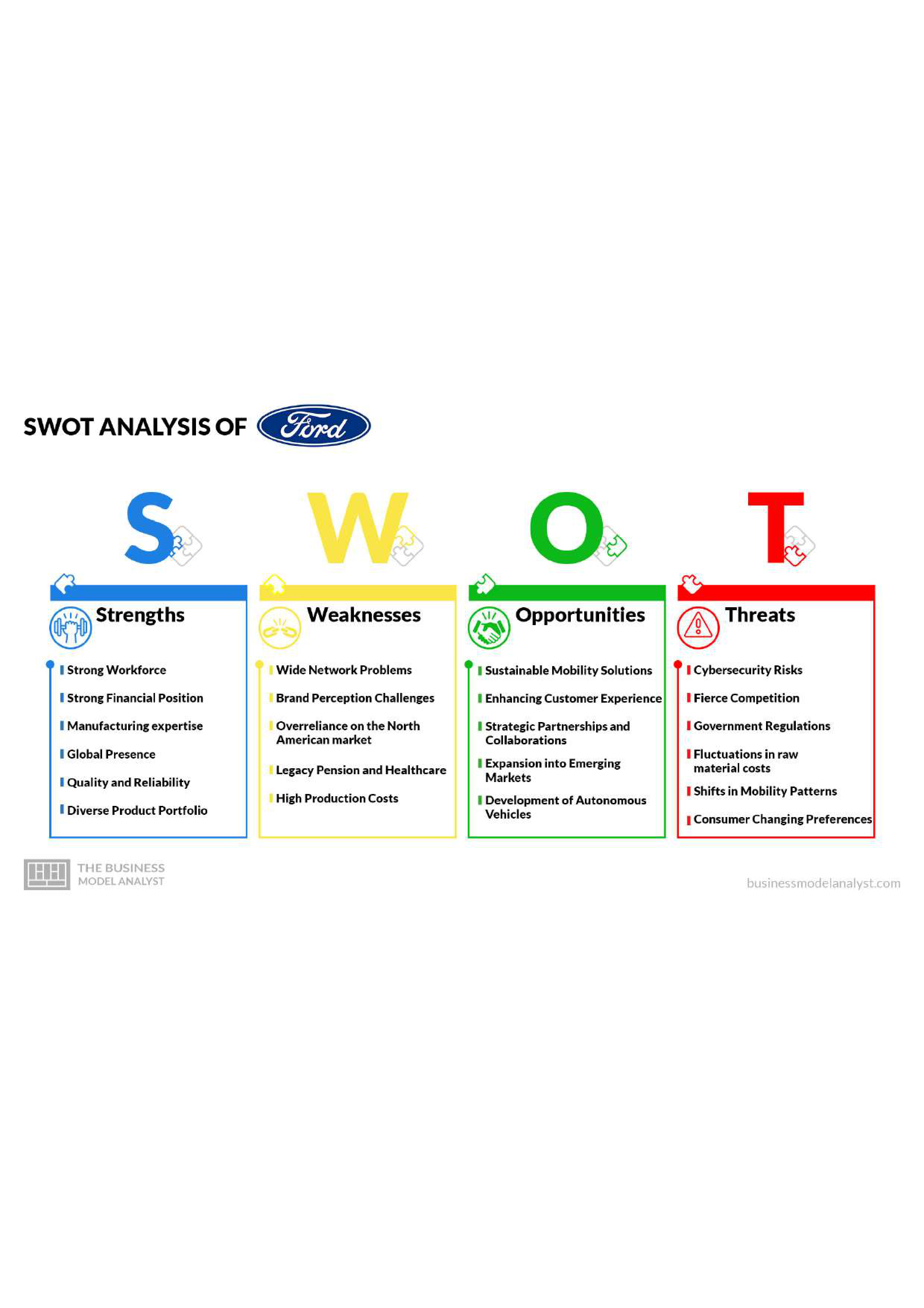 Ford Motor Swot Analysis  — page 1