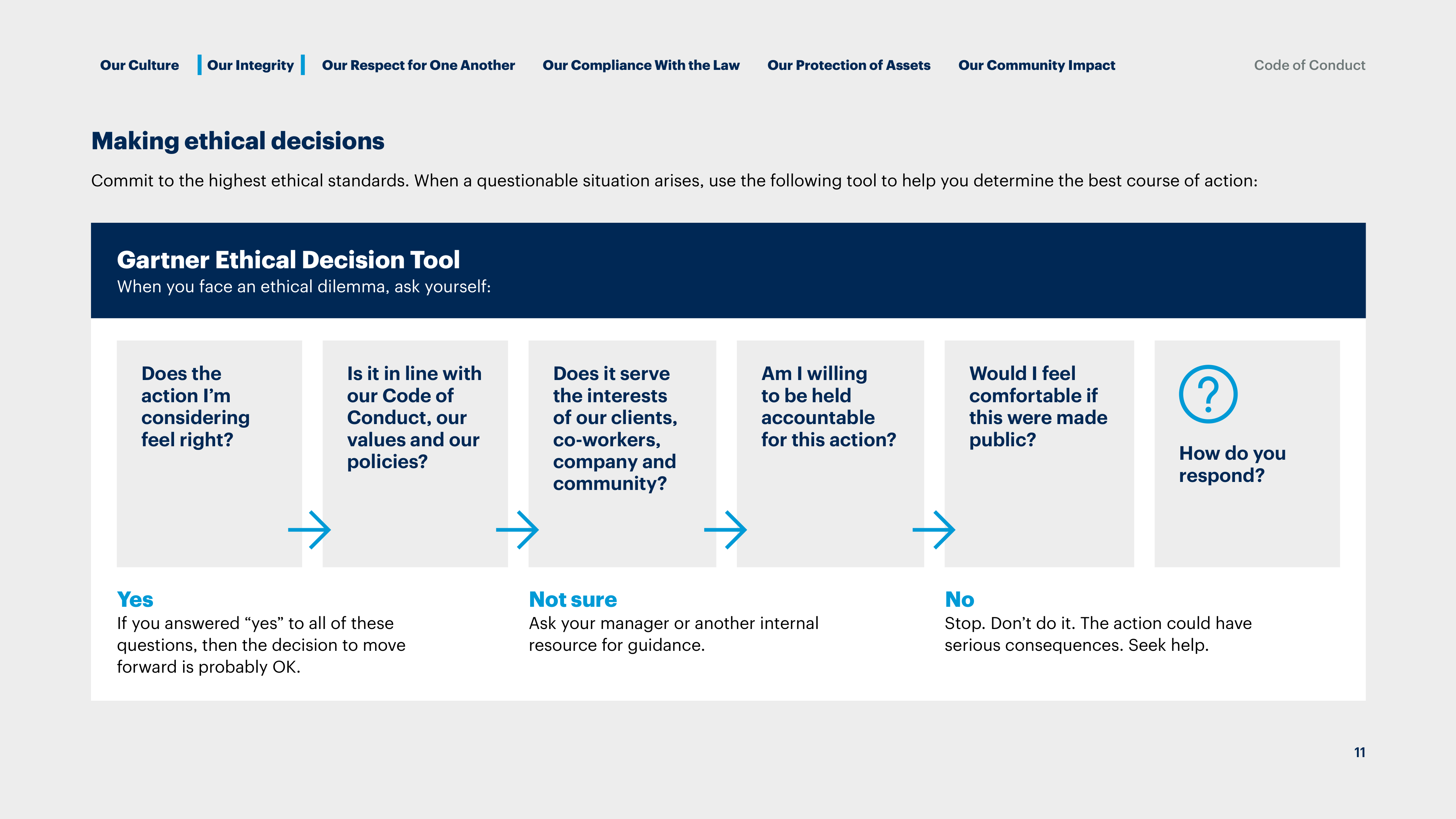 Gartner Global Code of Conduct Handbook — page 11