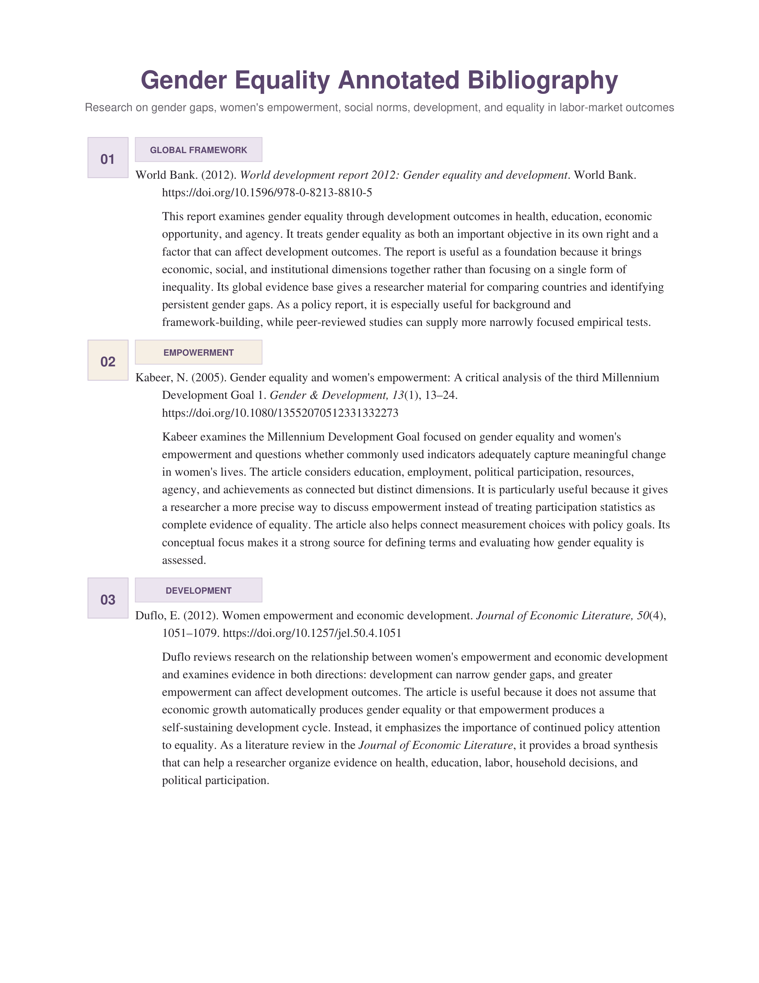 Gender Equality Annotated Bibliography — page 1