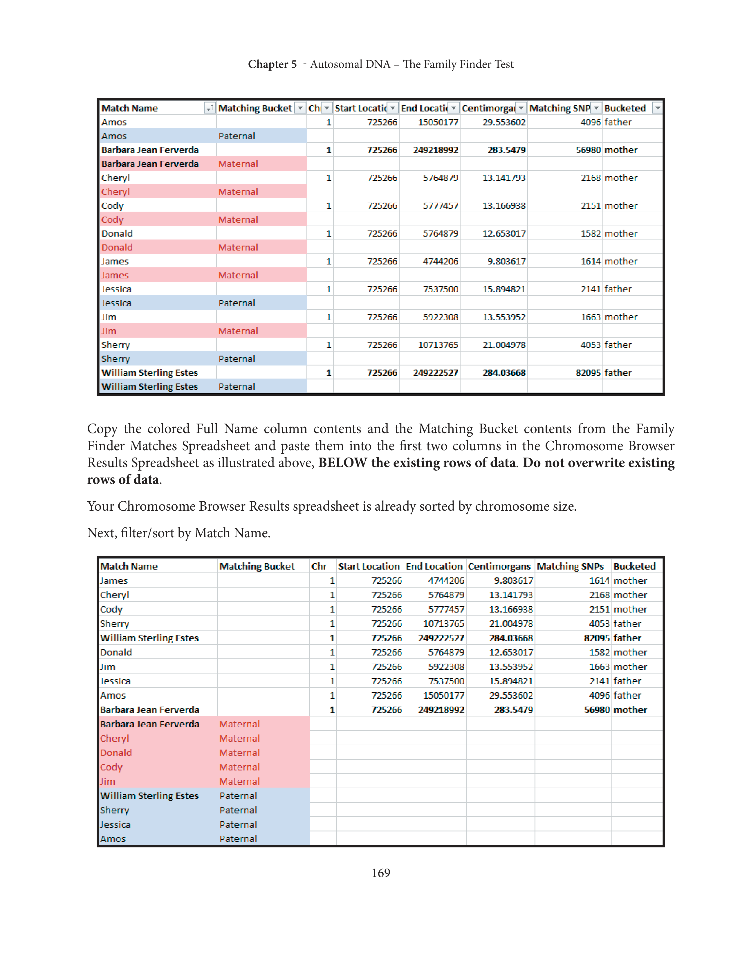 Genealogist Roberta Estes The Complete Guide to FamilyTreeDNA Biography — page 19