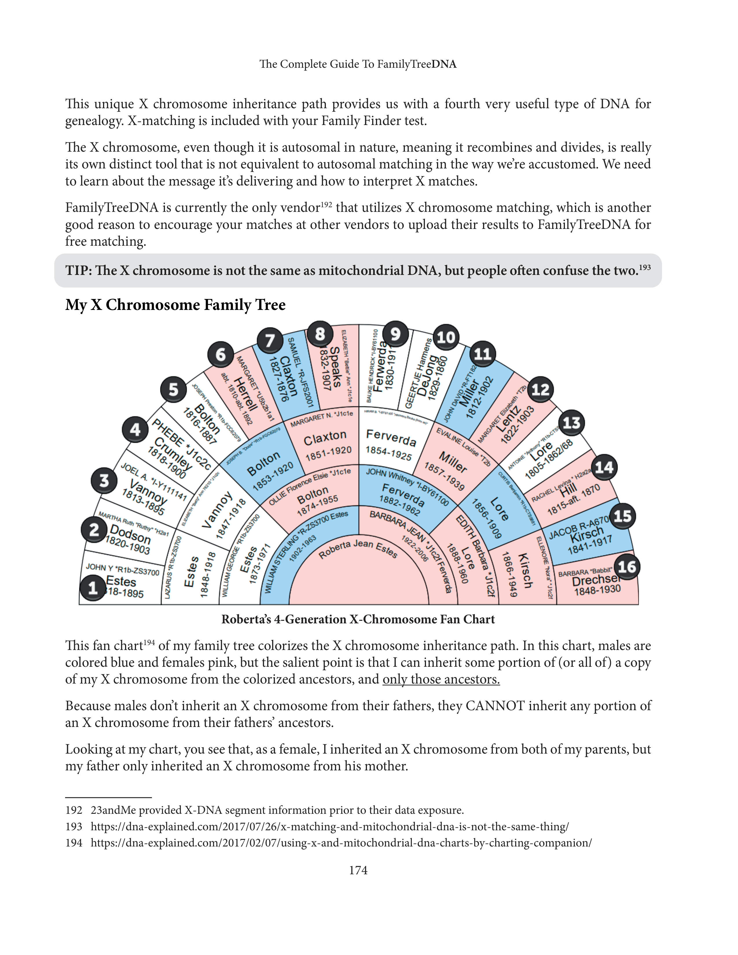 Genealogist Roberta Estes The Complete Guide to FamilyTreeDNA Biography — page 20