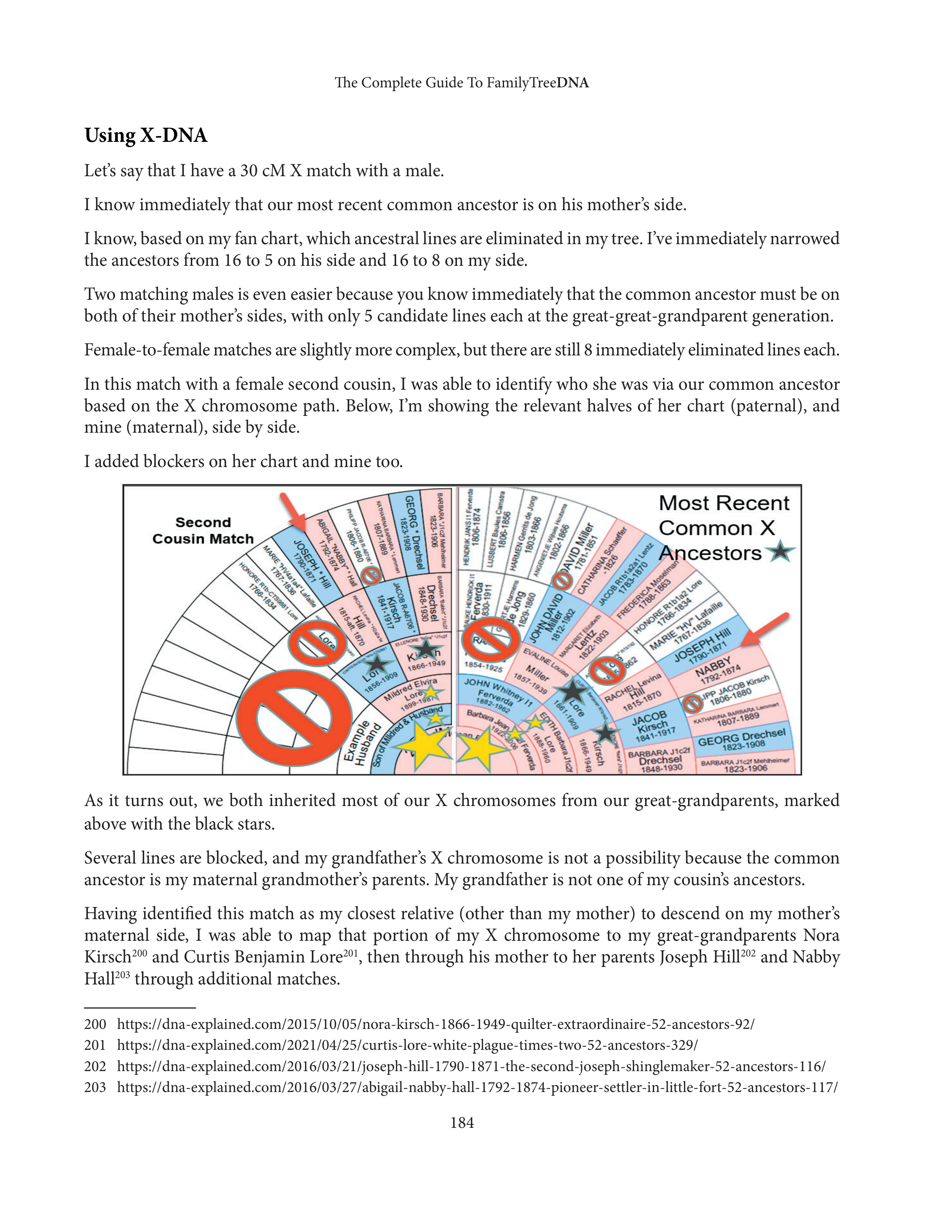 Genealogist Roberta Estes The Complete Guide to FamilyTreeDNA Biography — page 22