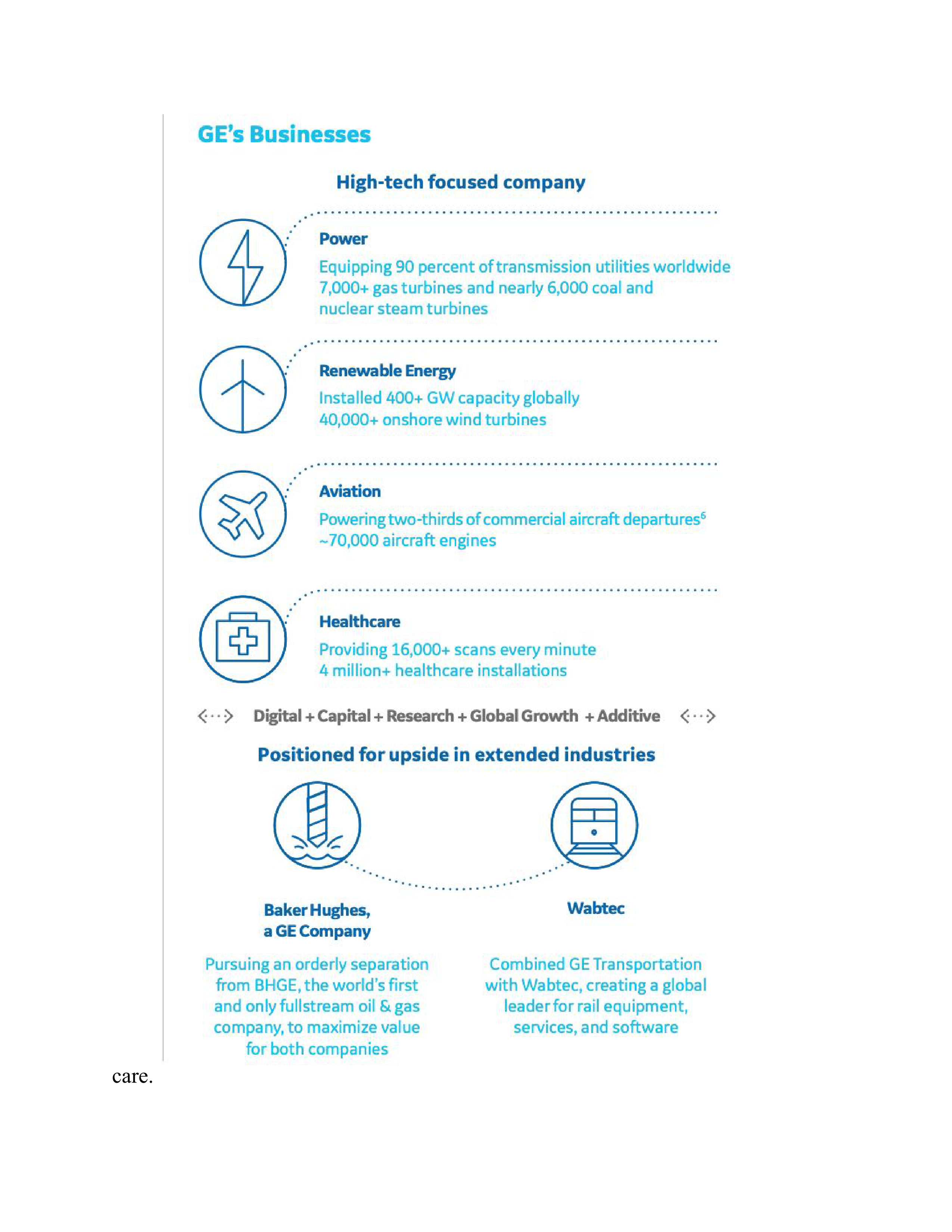 General Electric Data Visualization — page 3