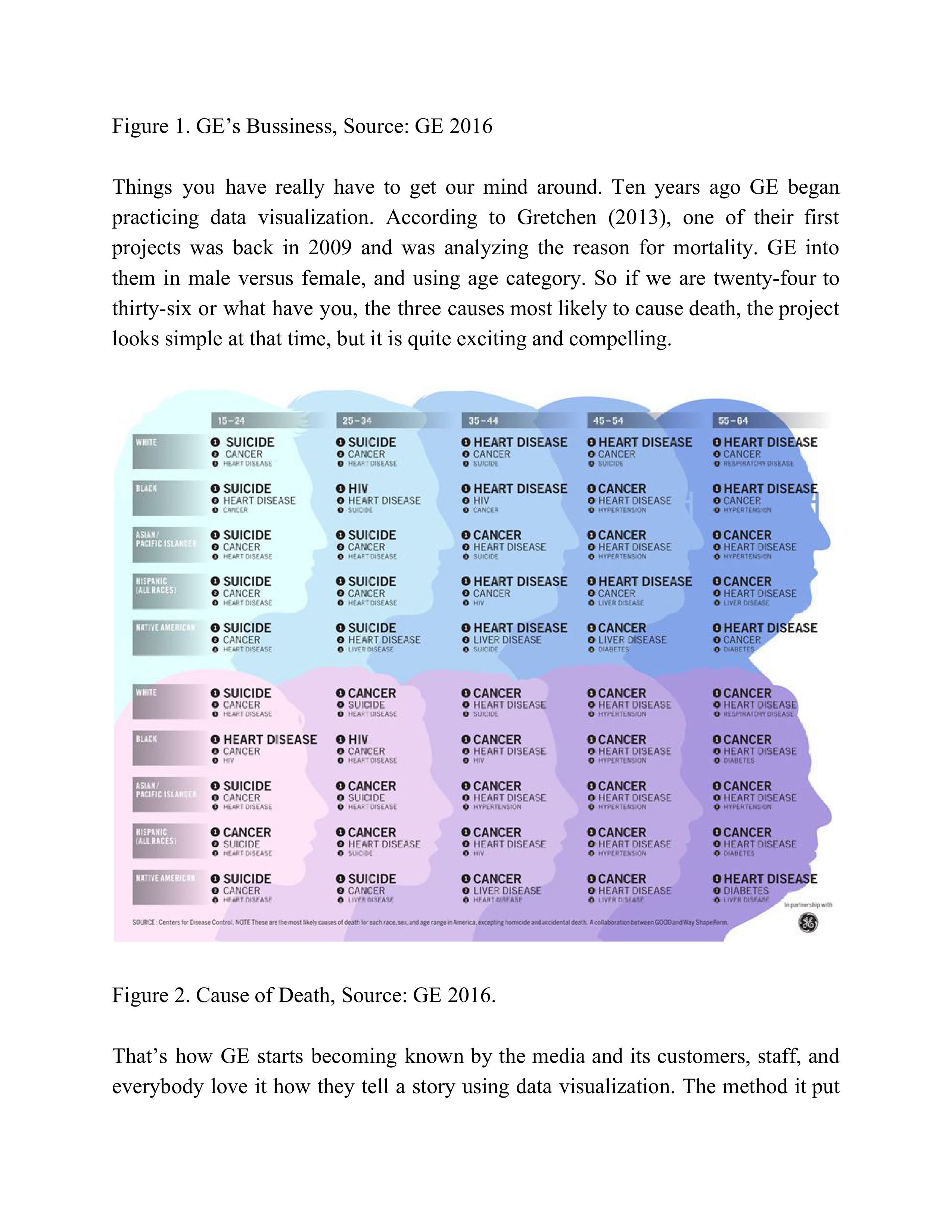 General Electric Data Visualization — page 4