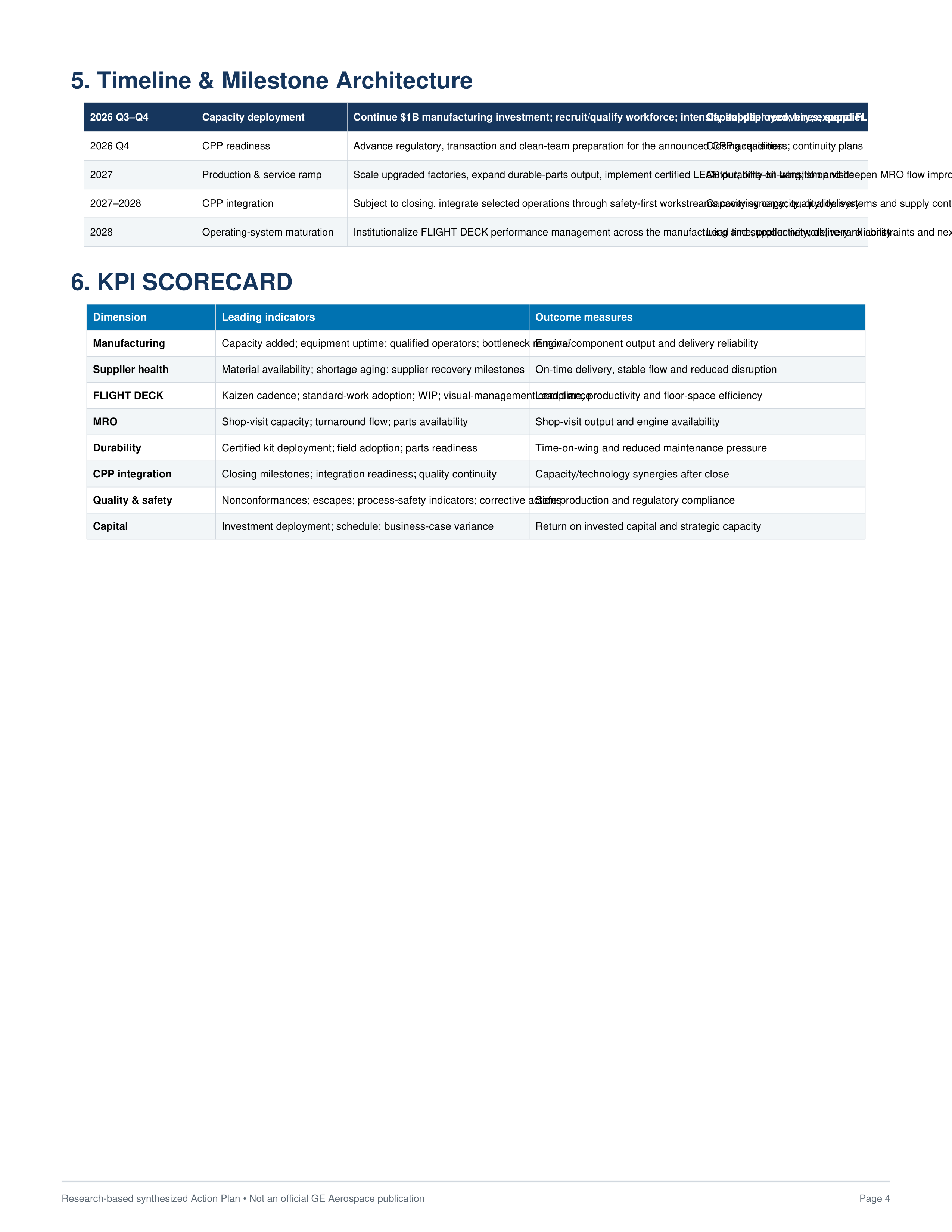 General Electric Global Manufacturing Capacity Expansion and "Flight Deck" Supply Chain Action Plan — page 4
