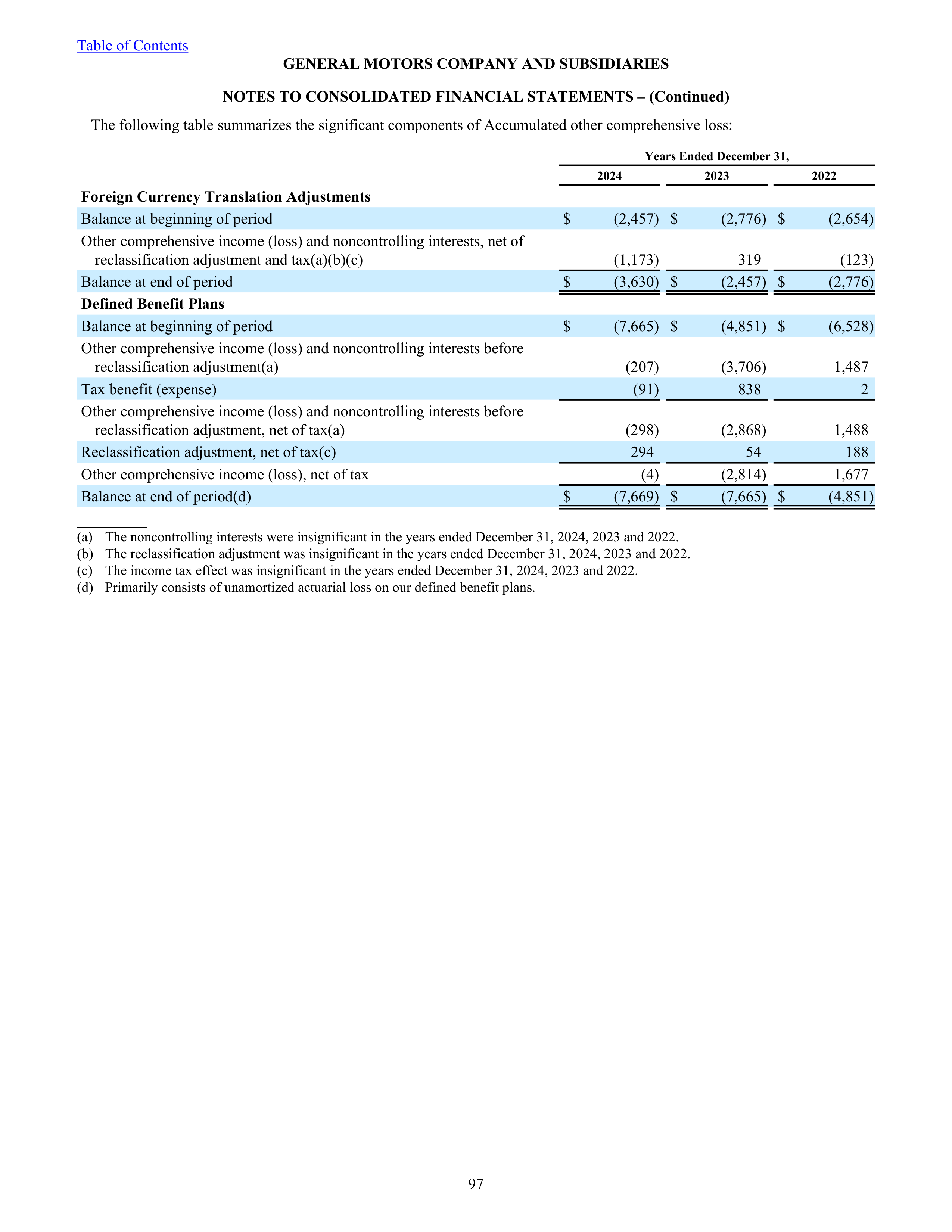 General Motors Annual Report — page 102