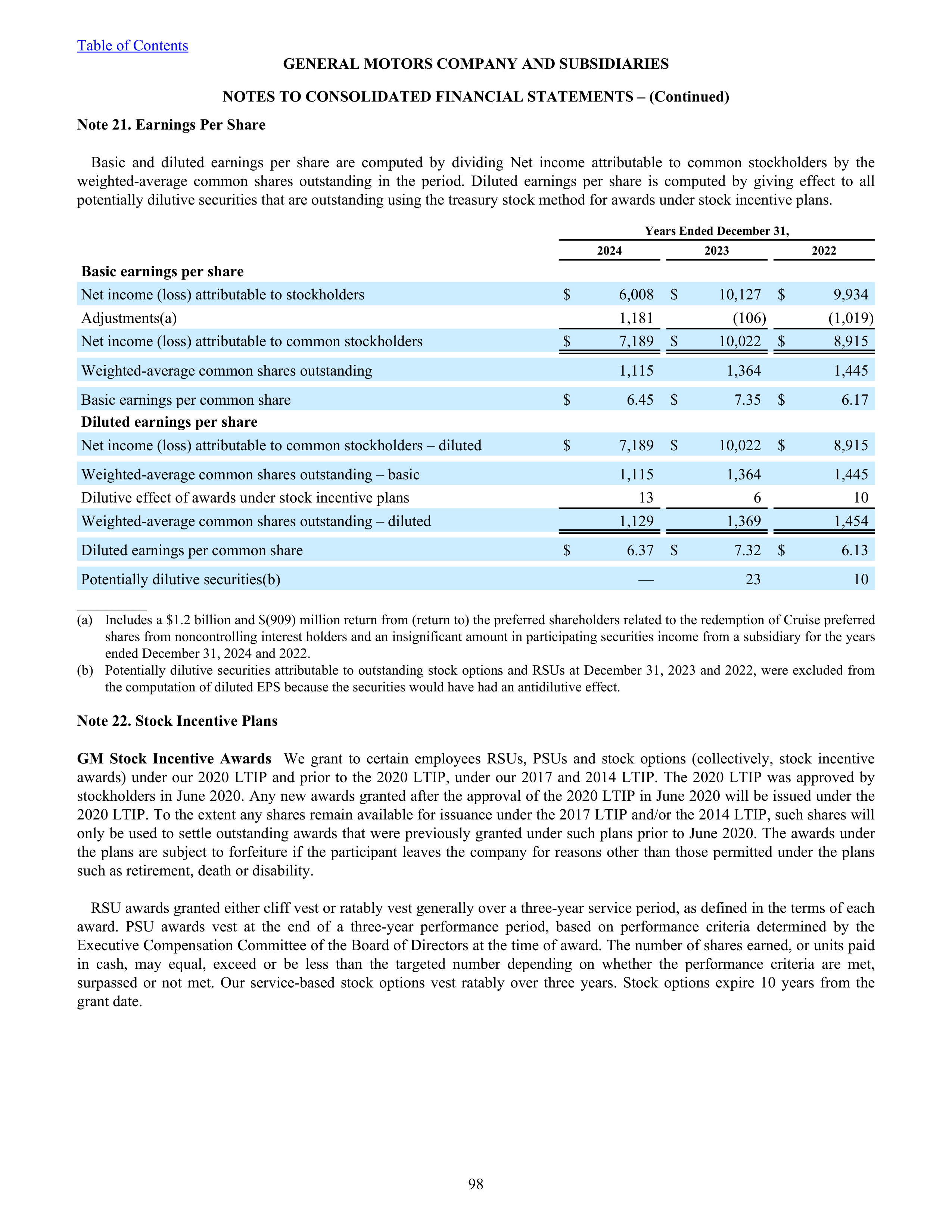 General Motors Annual Report — page 103