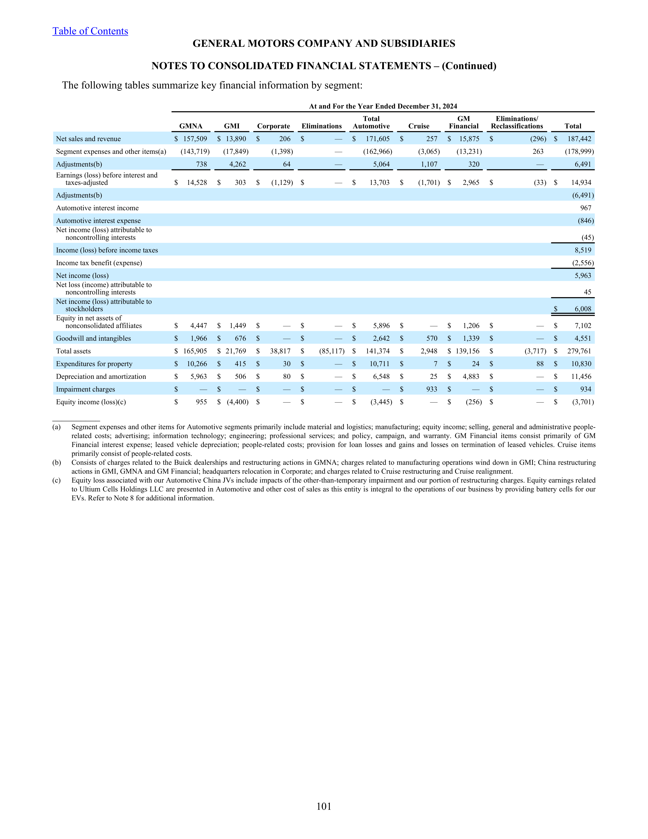 General Motors Annual Report — page 106