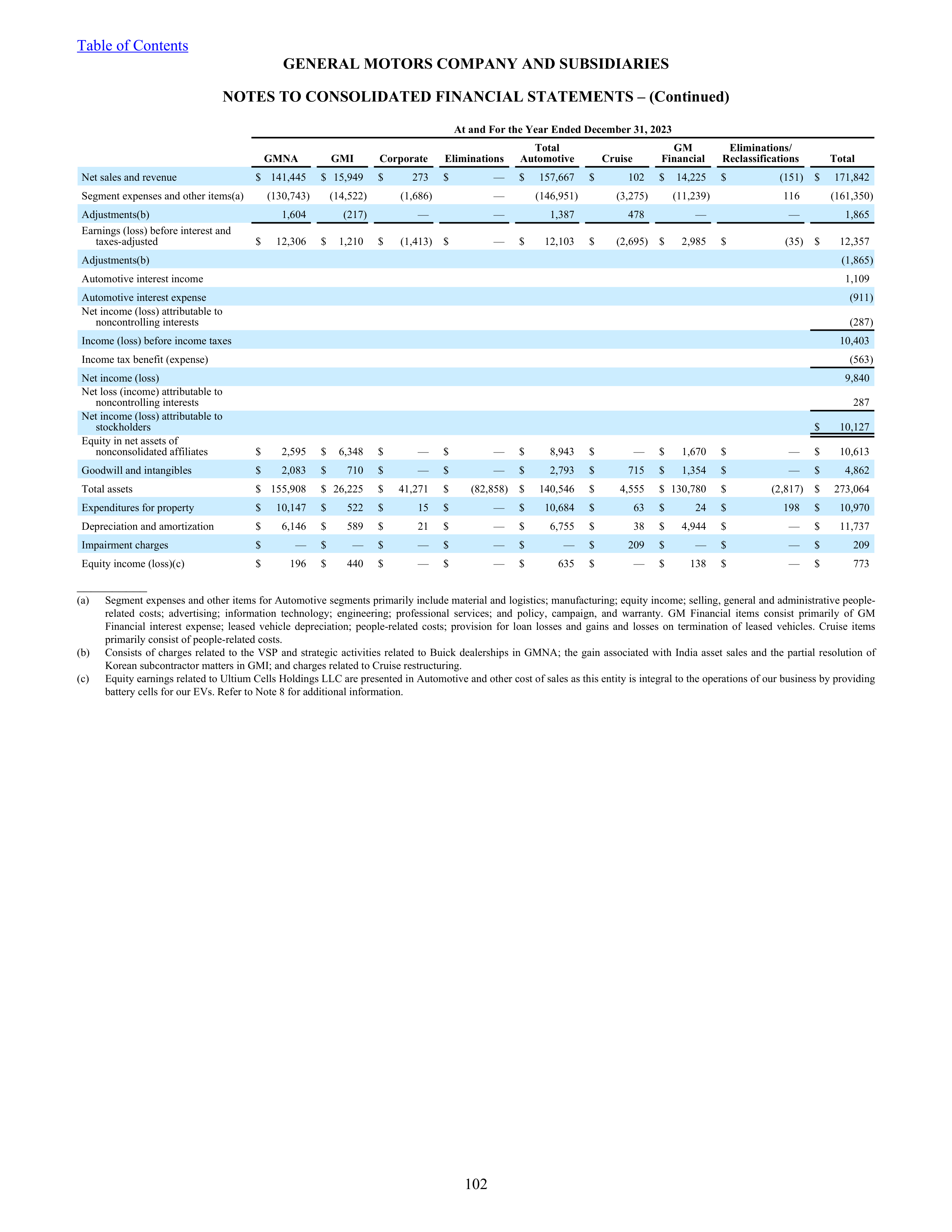 General Motors Annual Report — page 107