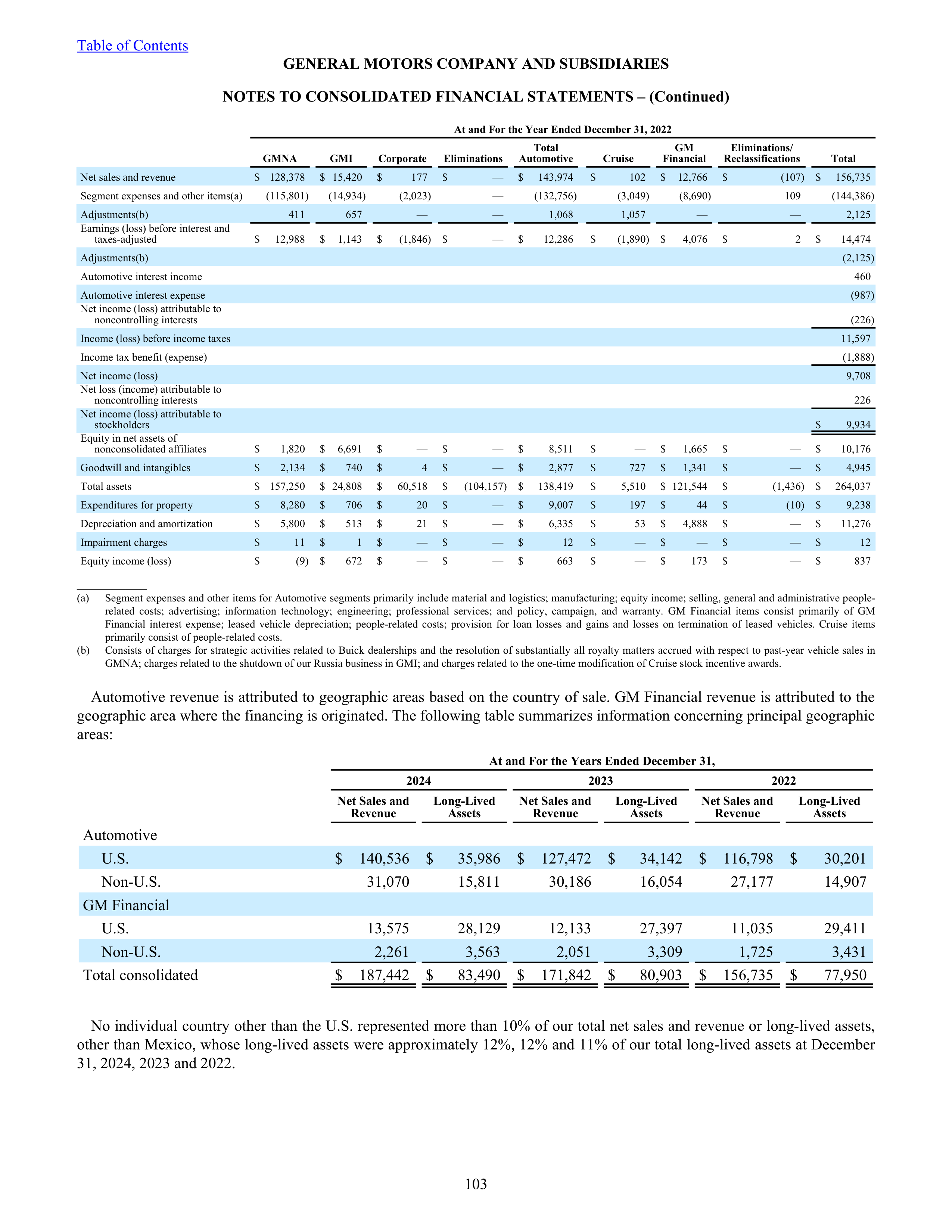 General Motors Annual Report — page 108