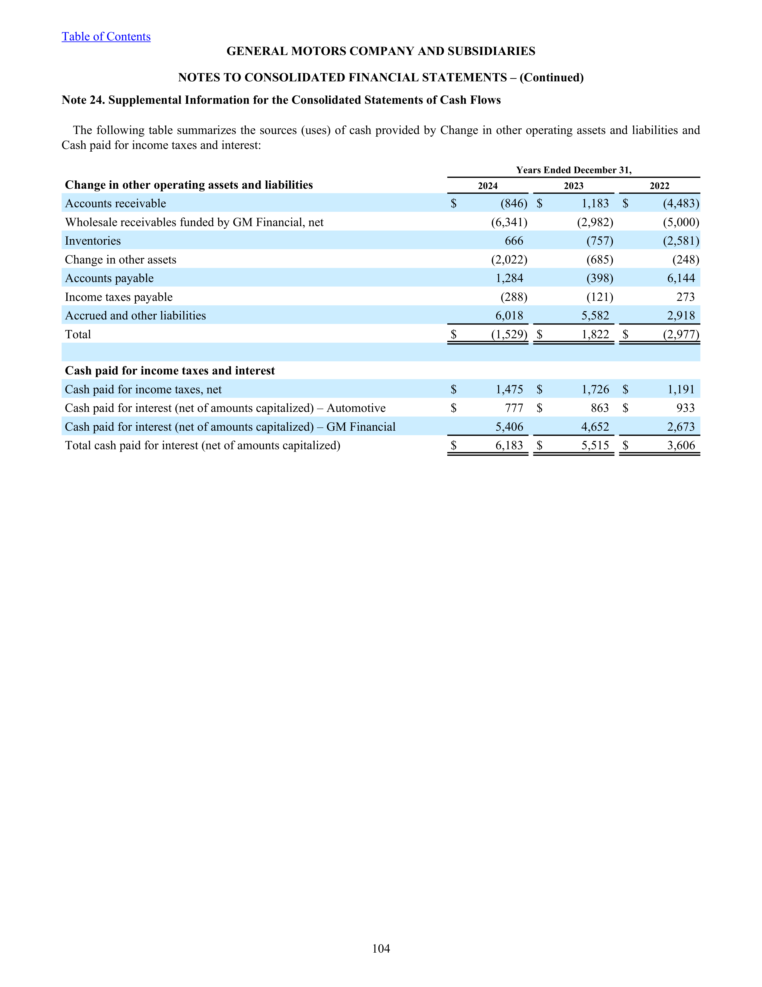 General Motors Annual Report — page 109