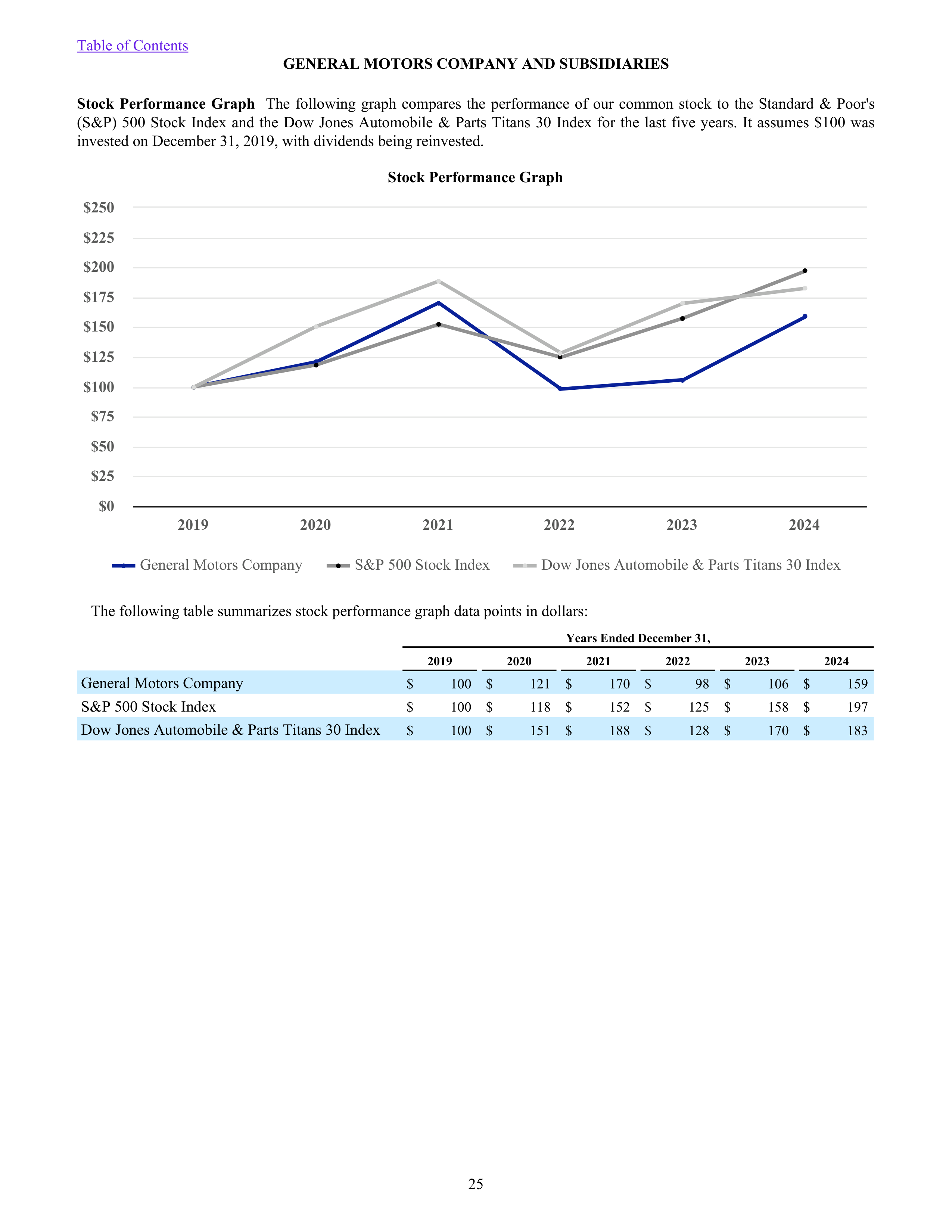 General Motors Annual Report — page 30