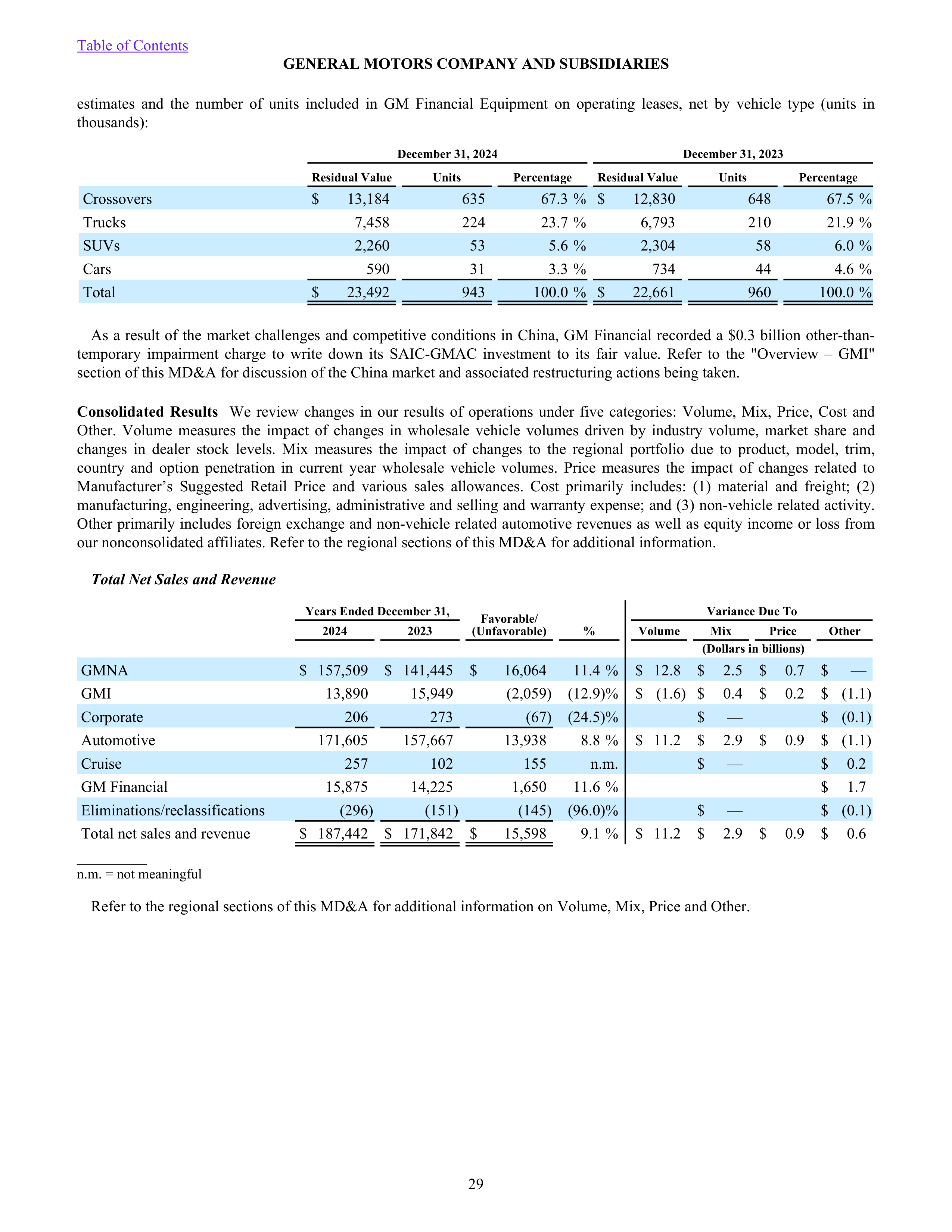 General Motors Annual Report — page 34