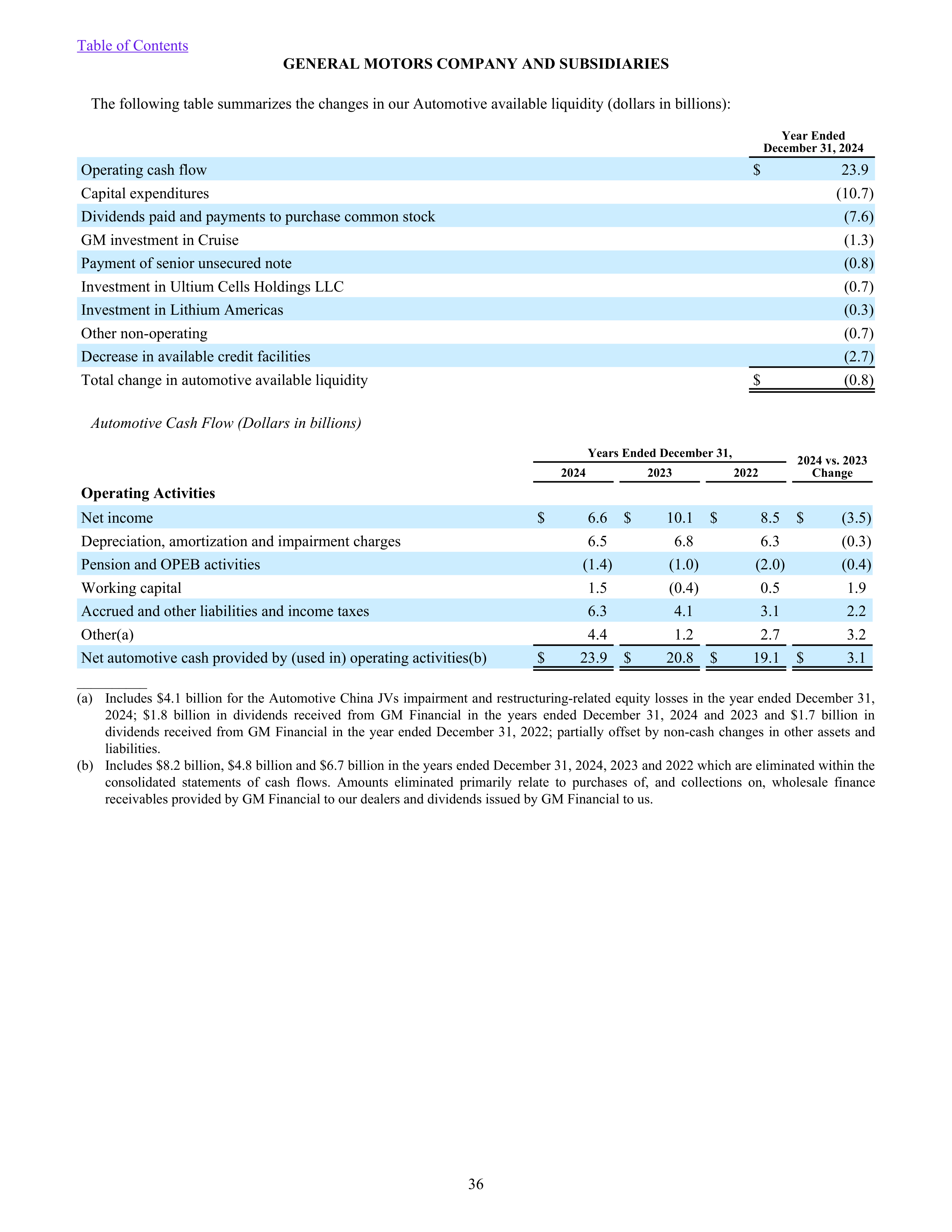 General Motors Annual Report — page 41