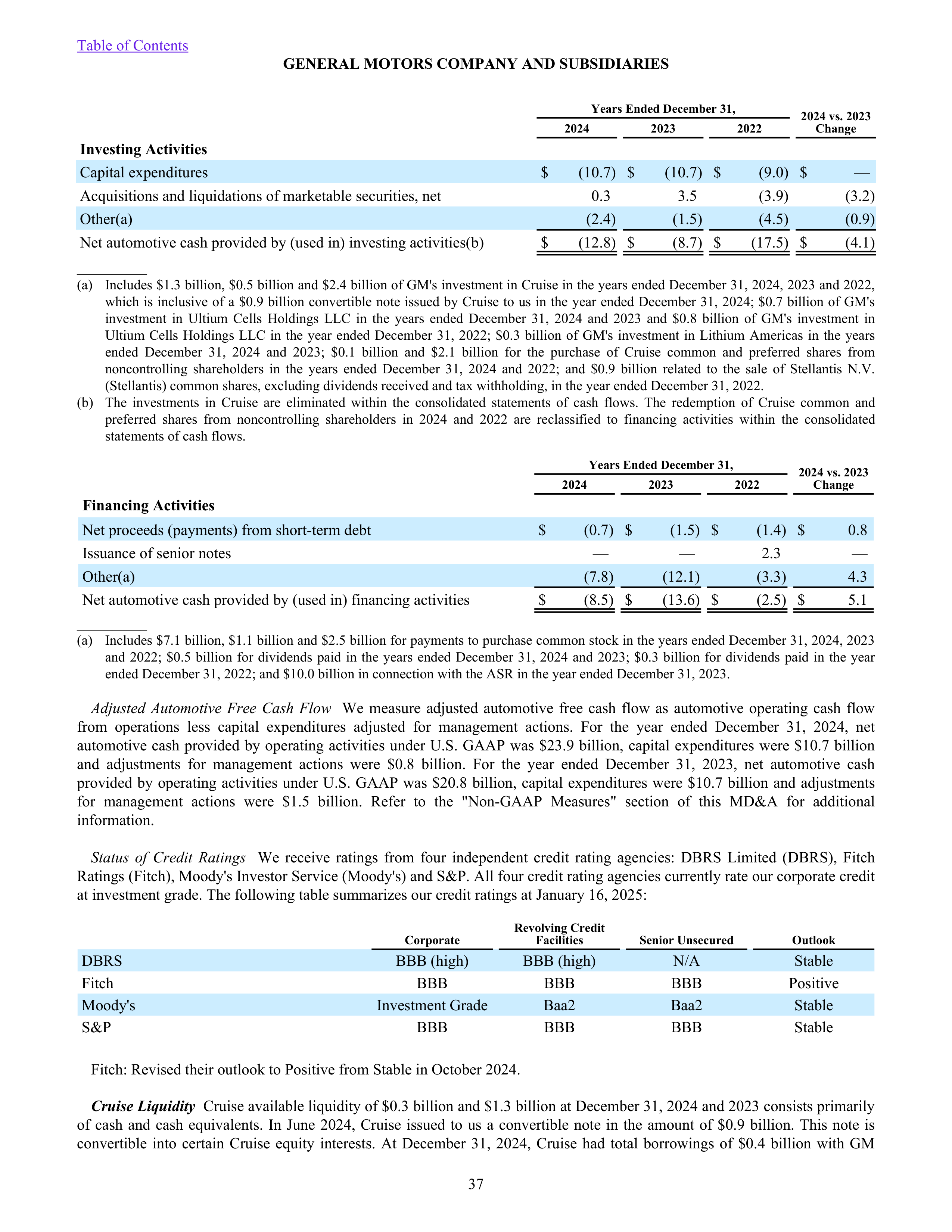 General Motors Annual Report — page 42