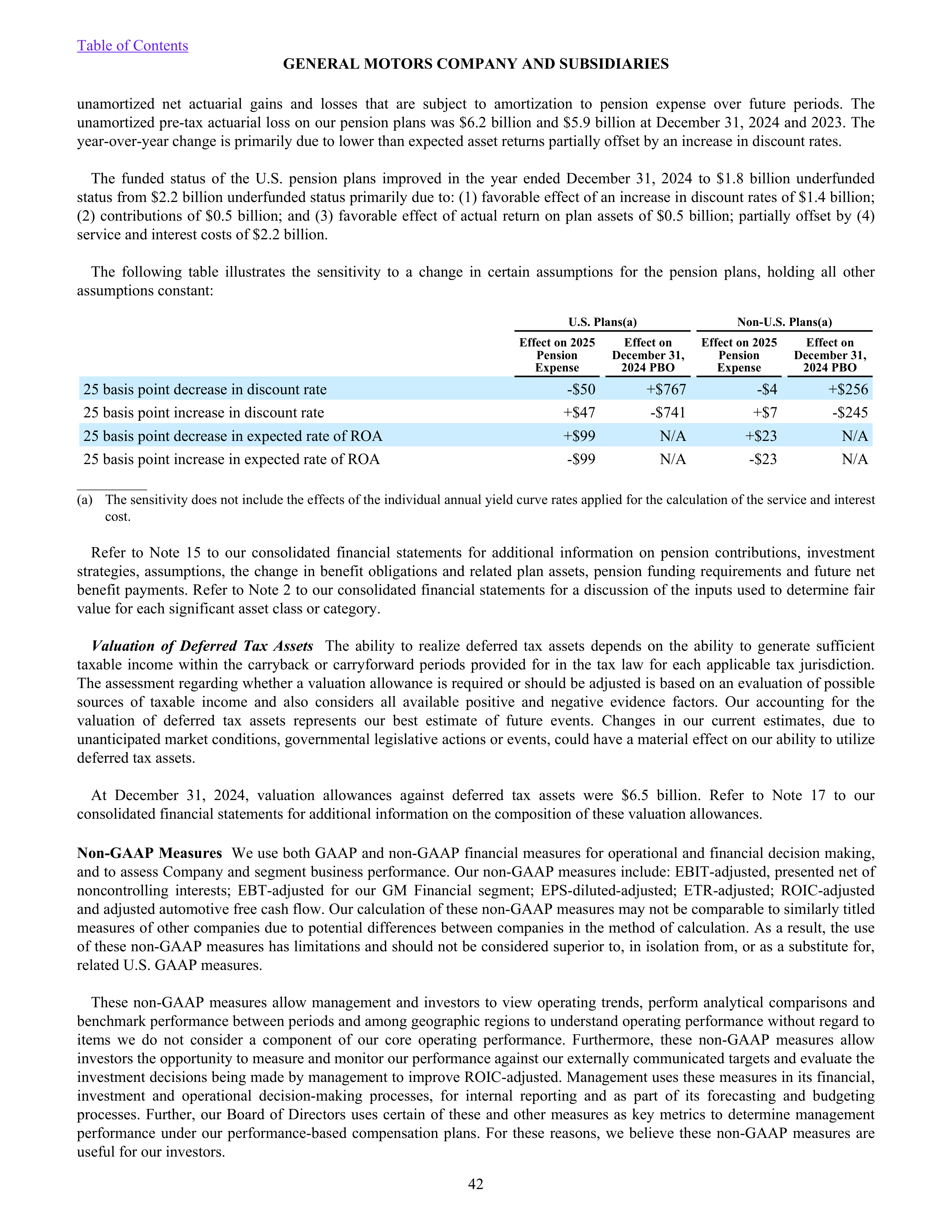 General Motors Annual Report — page 47