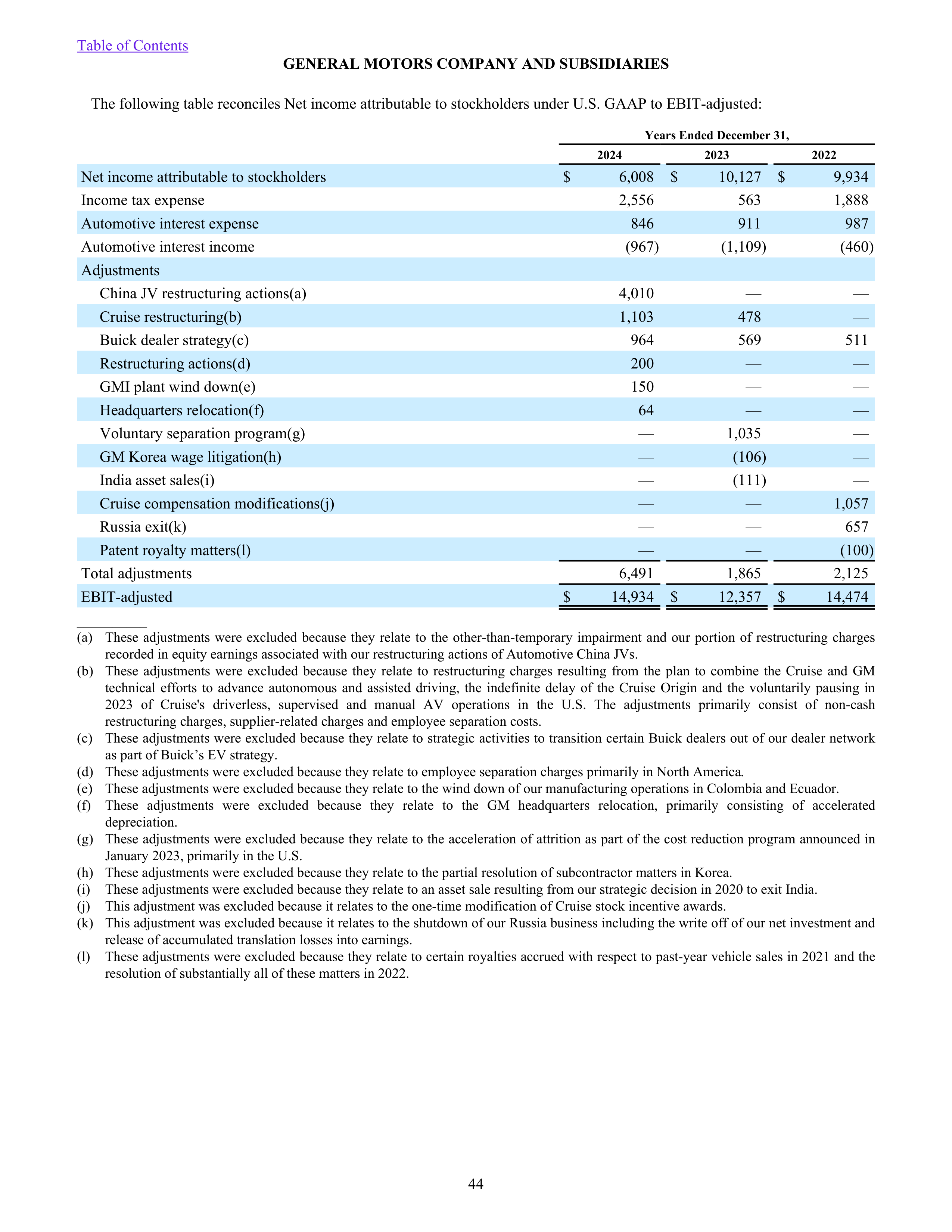 General Motors Annual Report — page 49